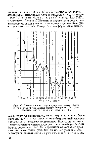 Рис. 18. <a href="/info/278848">Сравнительная характеристика</a> химического состава атмосферы <a href="/info/1330399">звезды Новая</a> Геркулеса 1934 (1) и среднего состава звездных атмосфер (2).