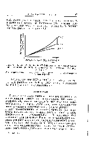 Фиг. 25. Влияние К [уравнение (75)] на соотношение между удельной <a href="/info/2823">скоростью реакции</a> и концентрацией двуокиси углерода