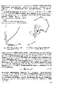 Рис. III. 1. Кривая растяжения эластомеров (схема).