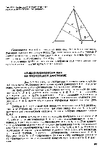 Рис. 1Х-8. <a href="/info/364918">Графическая интерпретация</a> четвертого свойства треугольной диаграммы