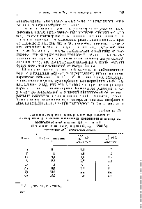 Таблица 12 <a href="/info/1669574">Сравнение скорости полимеризации</a> акрилонитрила со <a href="/info/1362119">скоростью разложения инициатора</a> концентрация динитрила азодиизомасляной кислоты 2,6 10 мол. %.