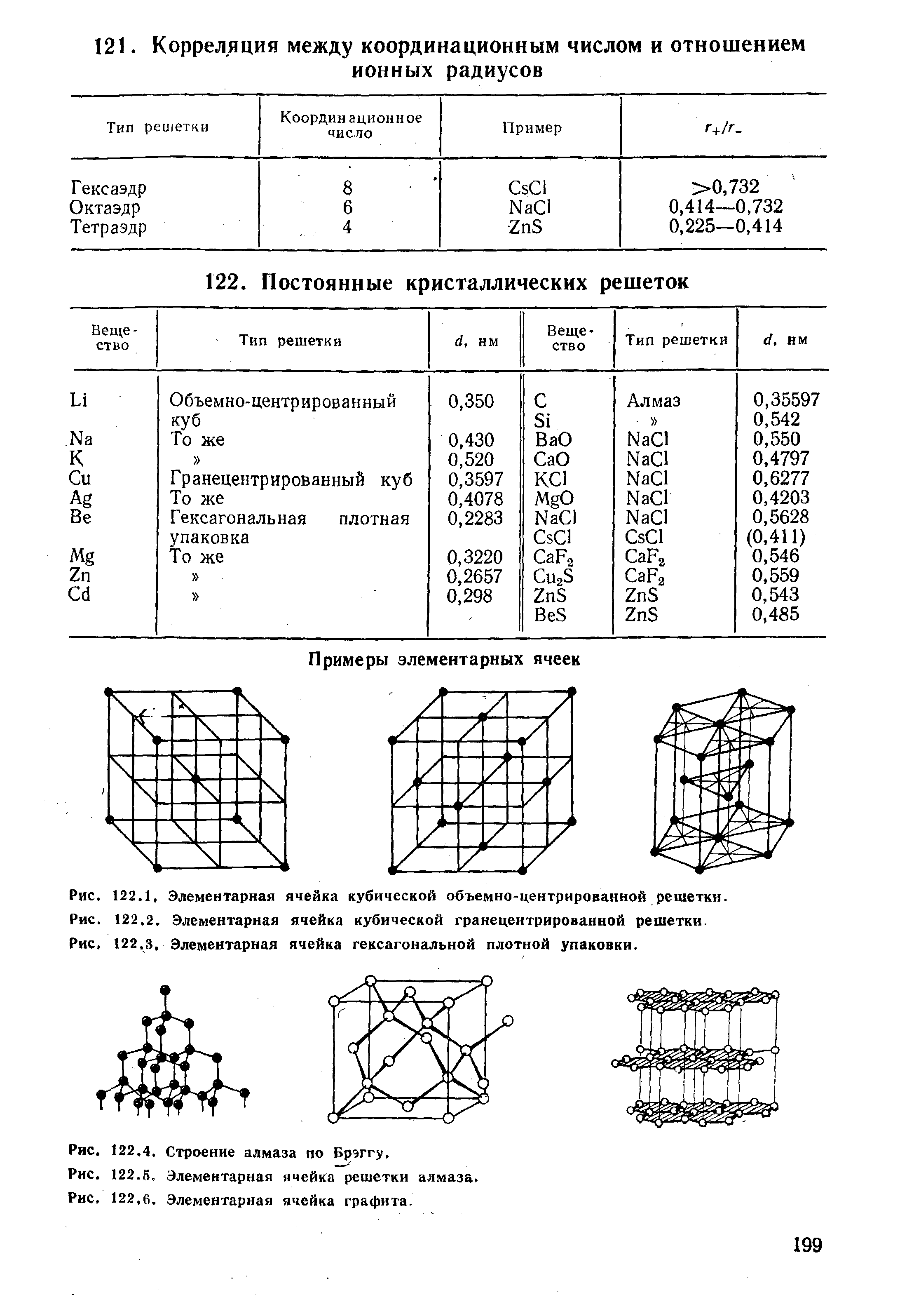 Тип решетки Координационное число Пример Г+/Г.