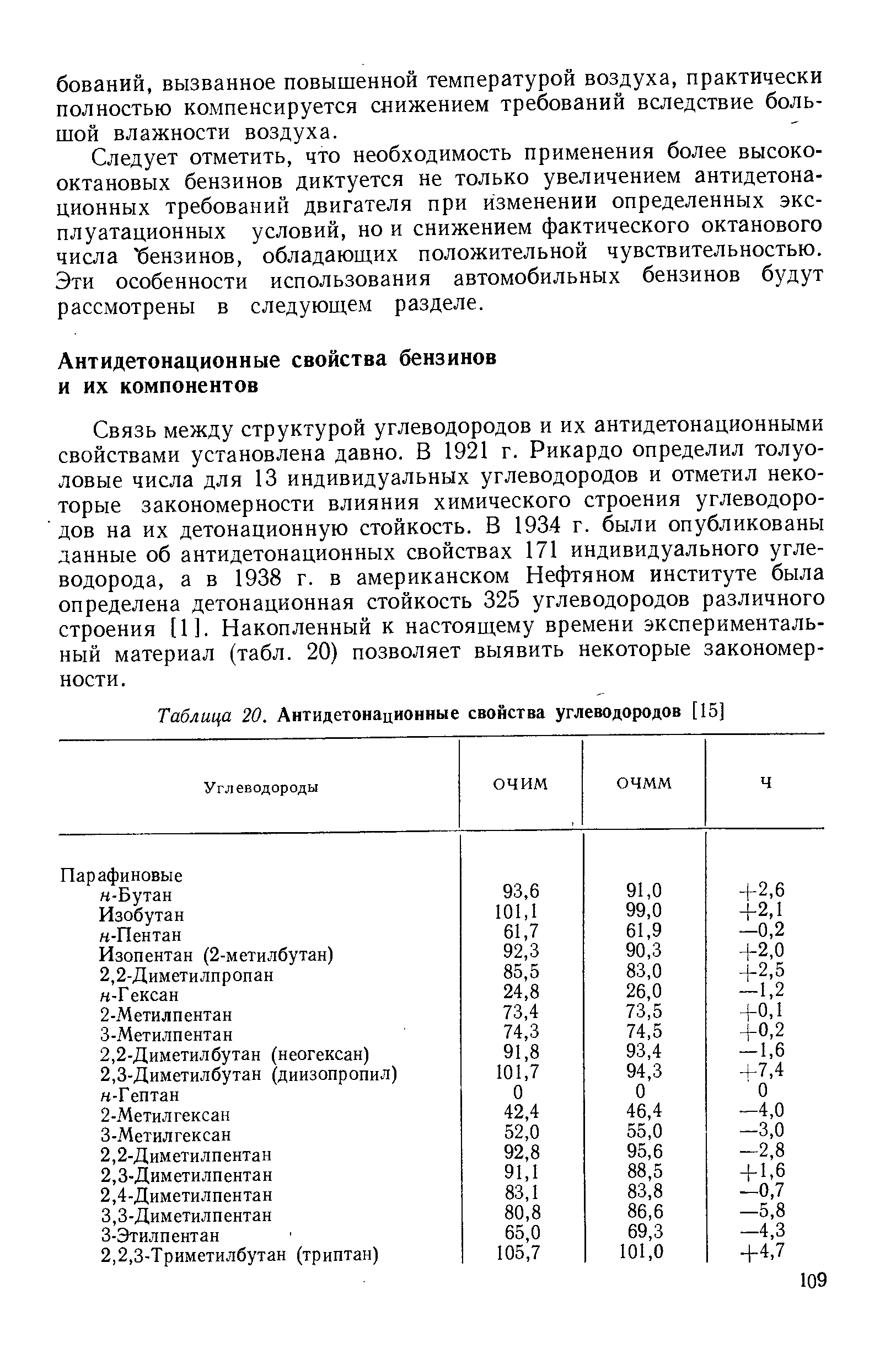 Связь между структурой углеводородов и их антидетонационными свойствами установлена давно. В 1921 г. Рикардо определил толуоловые числа для 13 индивидуальных углеводородов и отметил некоторые закономерности влияния химического строения углеводородов на их детонационную стойкость. В 1934 г. были опубликованы данные об антидетонационных свойствах 171 индивидуального углеводорода, а в 1938 г. в американском Нефтяном институте была определена детонационная стойкость 325 углеводородов различного строения [1]. Накопленный к настоящему времени экспериментальный материал (табл. 20) позволяет выявить некоторые закономерности.