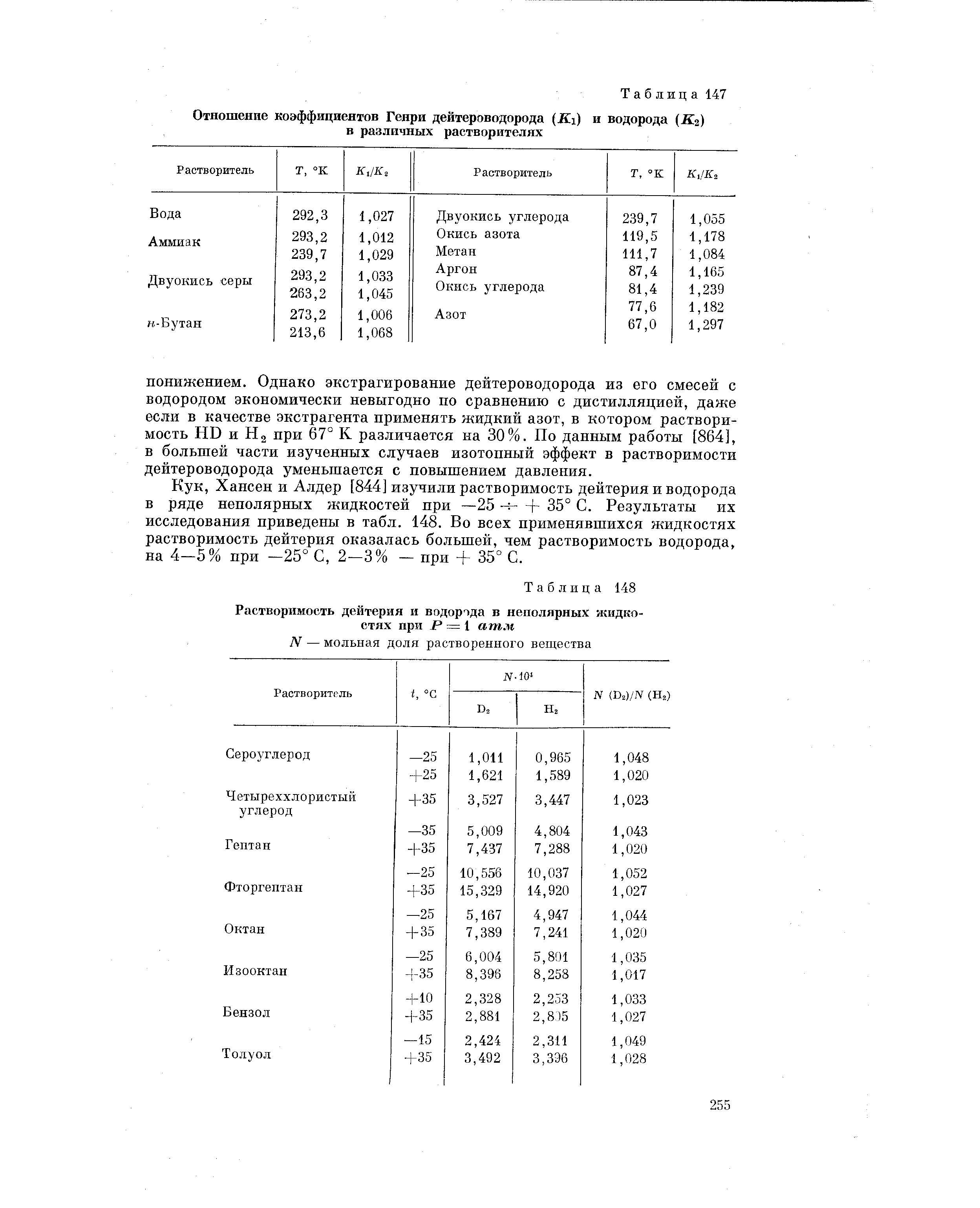 Справочник химика