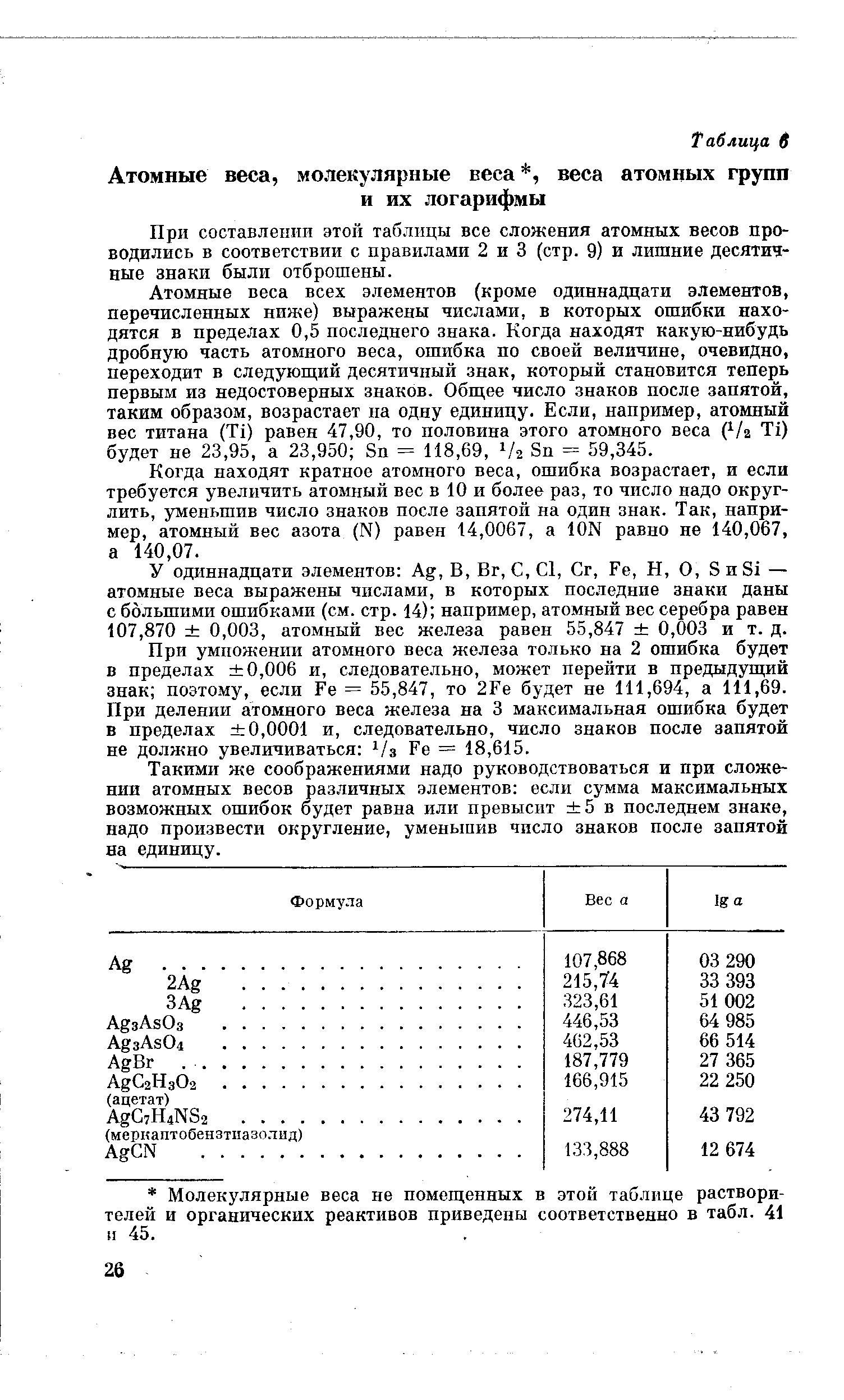 При составлении этой таблицы все сложения атомных весов проводились в соответствии с правилами 2 и 3 (стр. 9) и лишние десятичные знаки были отброшены.