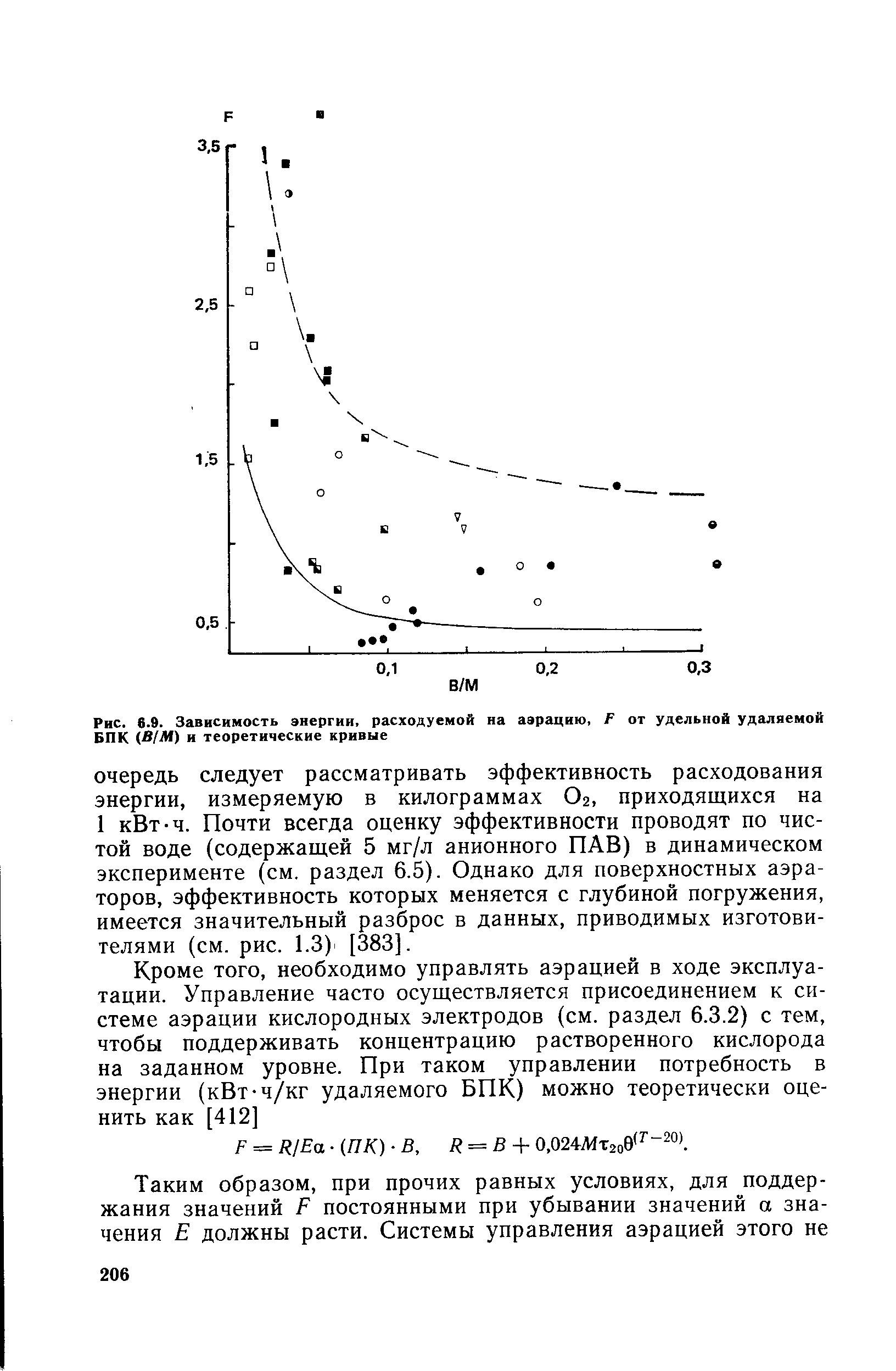 Зависимость от энергетика. Коэффициент аэрации. Коэффициент аэрации норма. Конспект на тему коэффициент аэрации.