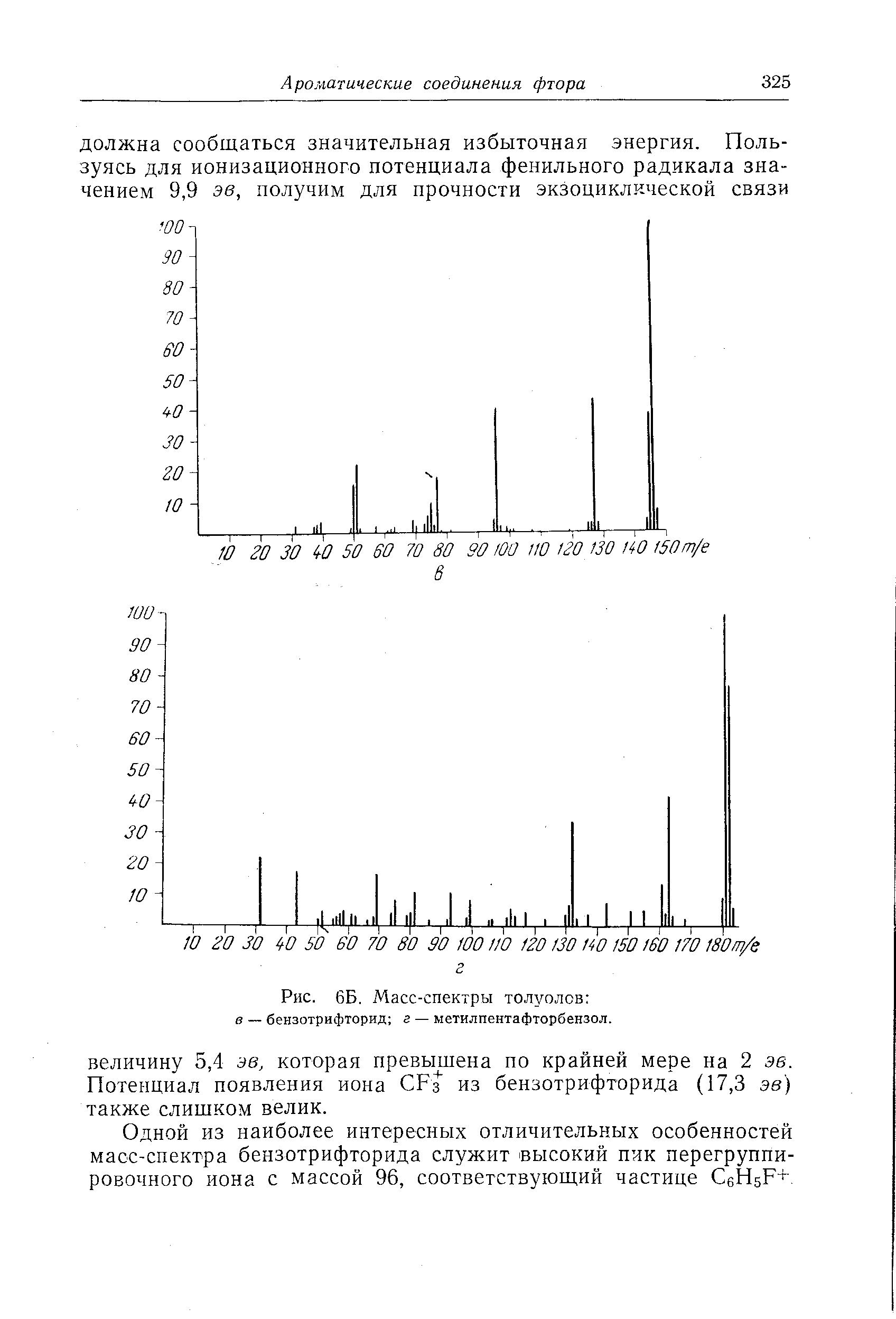 Одной из наиболее интересных отличительных особенностей масс-спектра бензотрифторида служит высокий пик перегруппи-ровочного иона с массой 96, соответствующий частице СеН5р+.