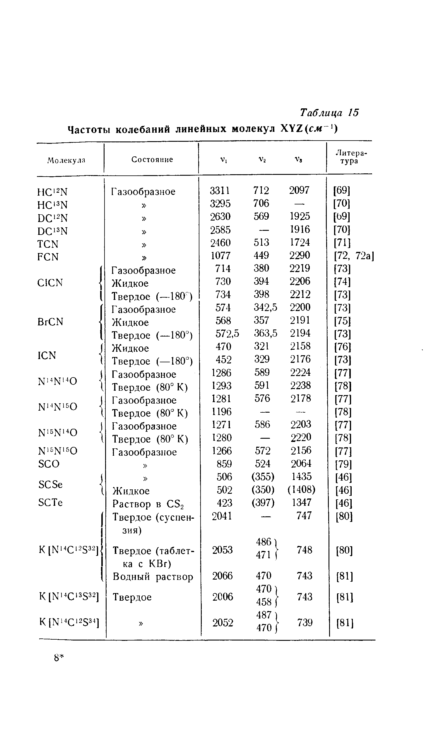 Частота металлов. Резонансные частоты металлов таблица. Частота вибрации металлов таблица. Частота колебаний металлов. Частота колебаний таблица.