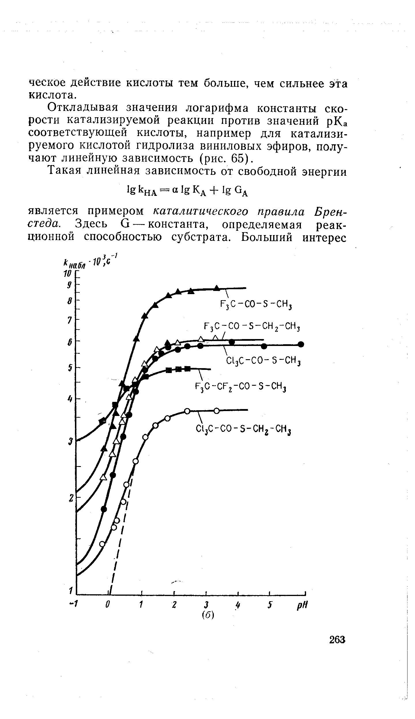 Откладывая значения логарифма константы скорости катализируемой реакции против значений рКа соответствующей кислоты, например для катализируемого кислотой гидролиза виниловых эфиров, получают линейную зависимость (рис. 65).
