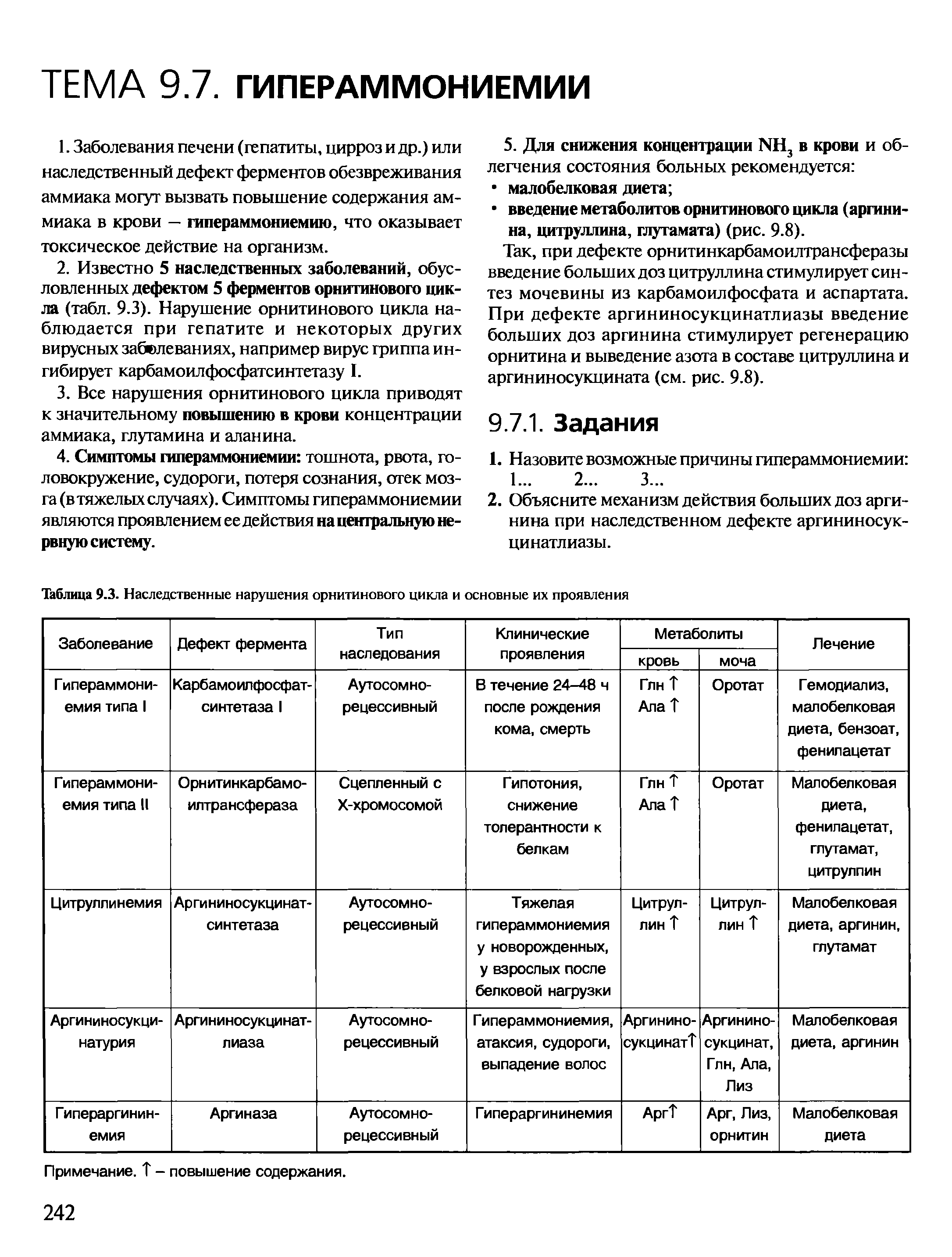 Нарушение орнитинового цикла. Заболевания орнитинового цикла. Причины нарушения орнитинового цикла. Наследственные нарушения орнитинового цикла цикла и их проявления. Дефекты ферментов орнитинового цикла.