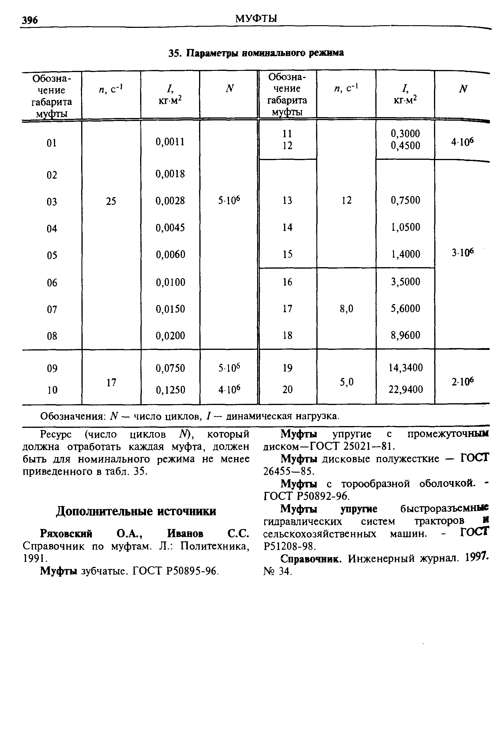 Справочник по муфтам. Л. Политехника, 1991.
