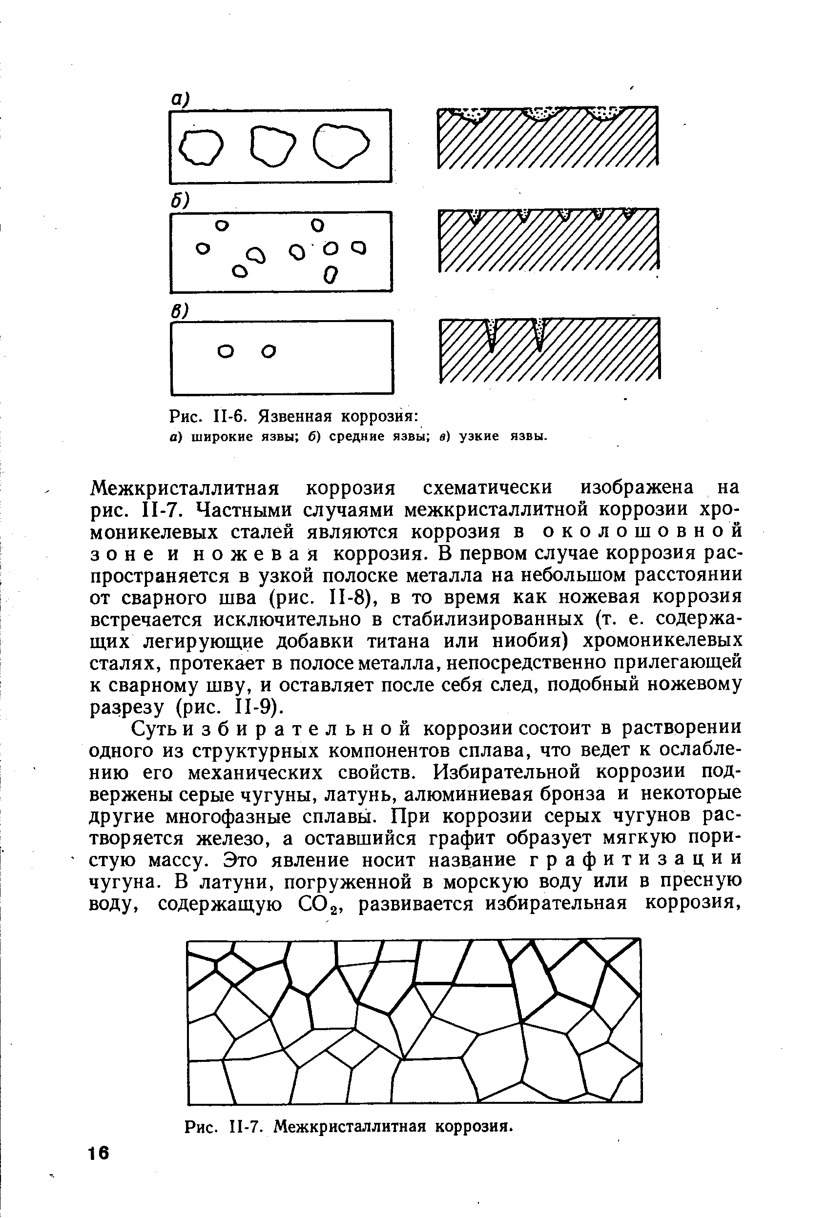 Какой тип коррозии указан на рисунке