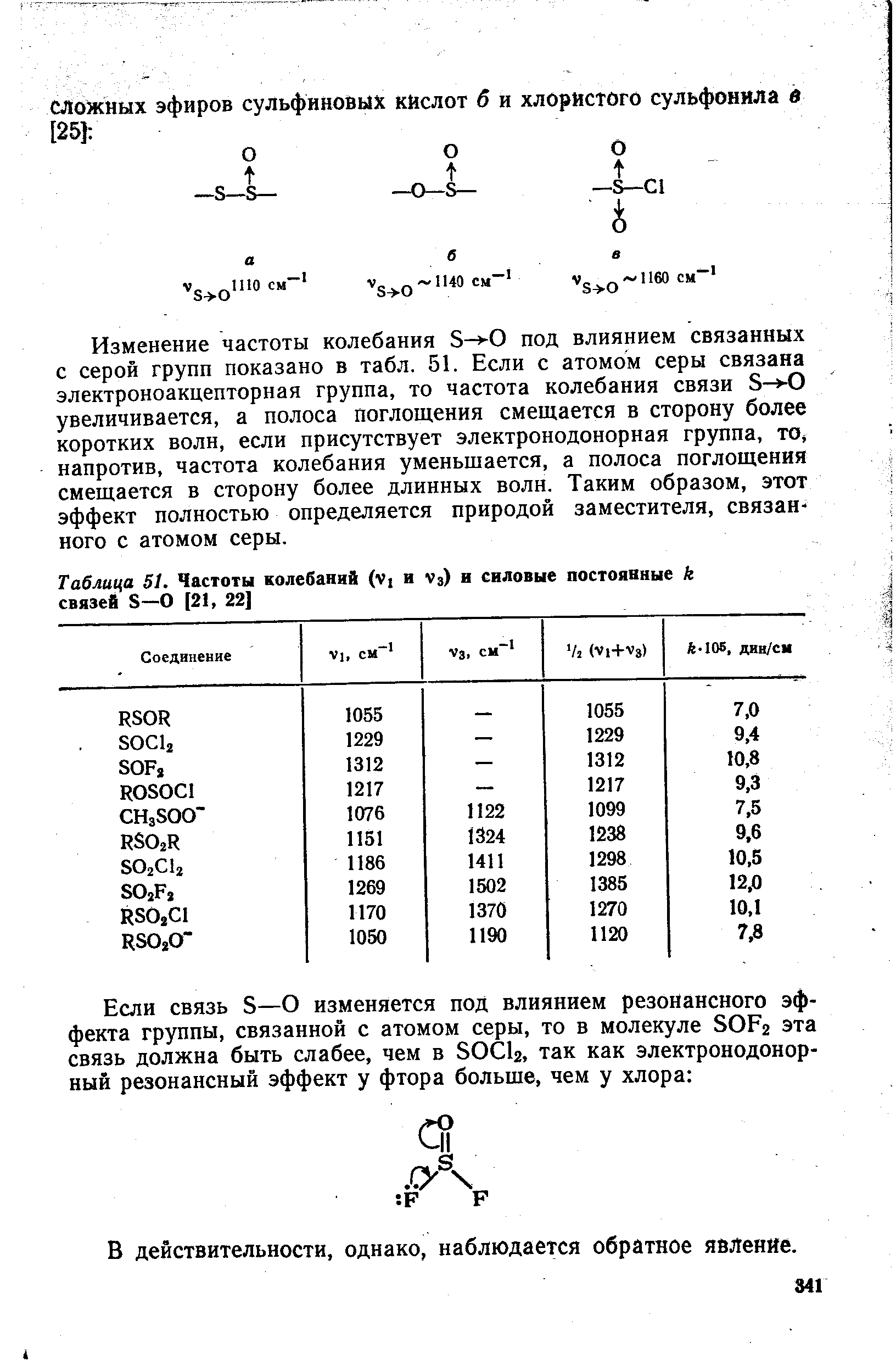 Постоянная связь. Силовая постоянная химической связи таблица. Частота колебаний таблица. Силовая постоянная связи. Силовая постоянная молекулы.