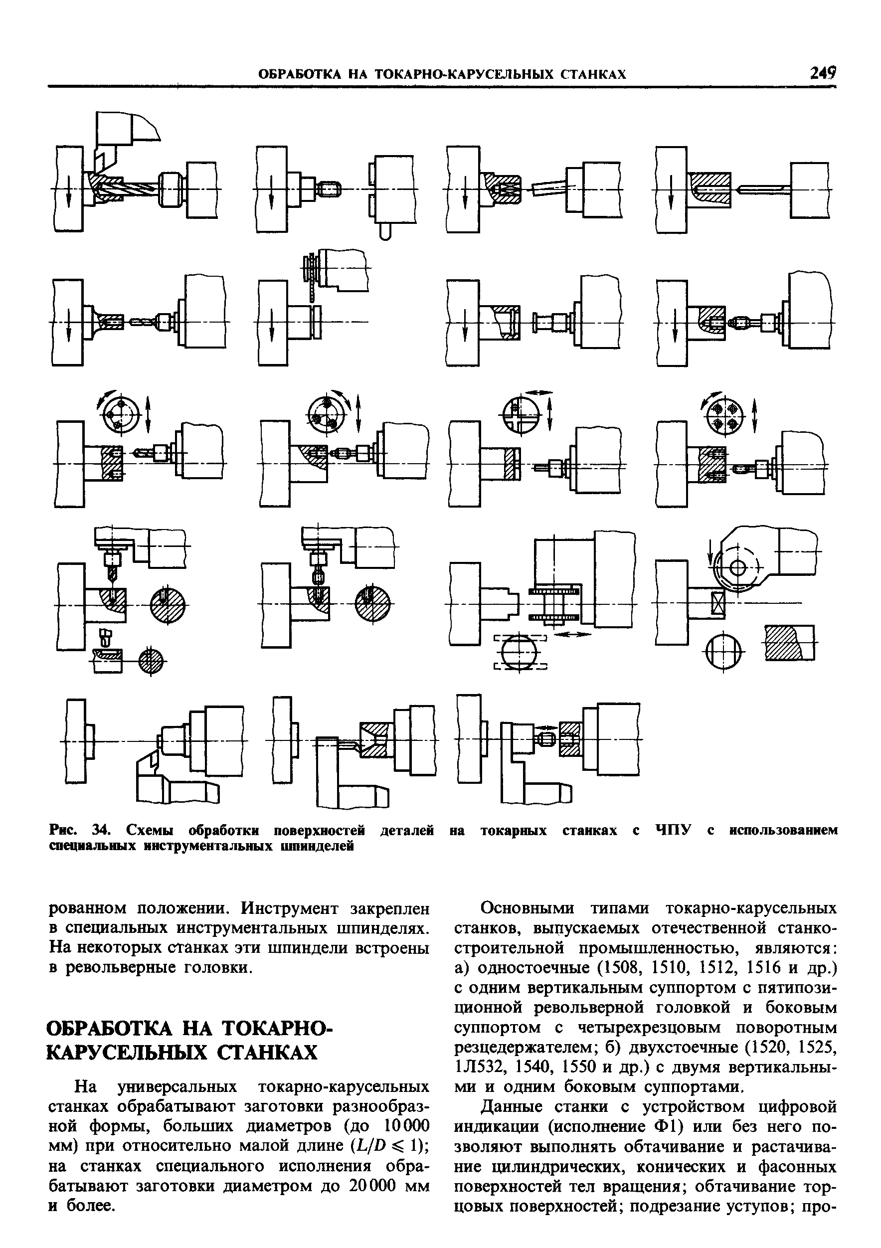 Схема обработки. Эскизы обрабатываемых деталей токарно карусельного станка. Схема обработки на токарных станках с ЧПУ. Схема обработки поверхности на токарно-револьверном станке. Схемы обработки поверхностей точением.