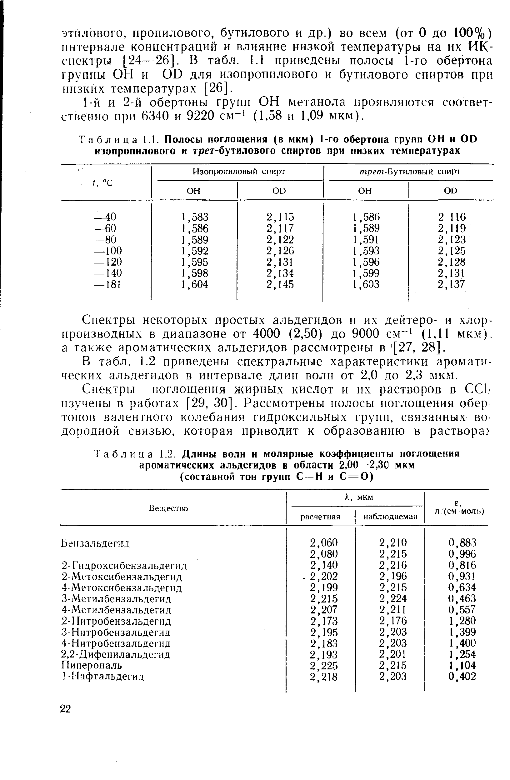 Спектры некоторых простых альдегидов и их дейтеро- и хлор-производных в диапазоне от 4000 (2,50) до 9000 см (1,11 мкм), а также ароматических альдегидов рассмотрены в [27, 28].