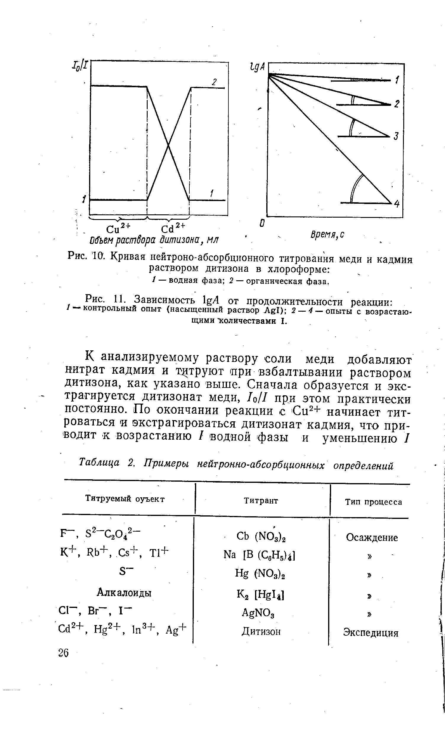 Нитрат кадмия. Дитизонат меди. Дитизонат меди 2. Дитизонат марганца. Реакция кадмия с дитизоном.