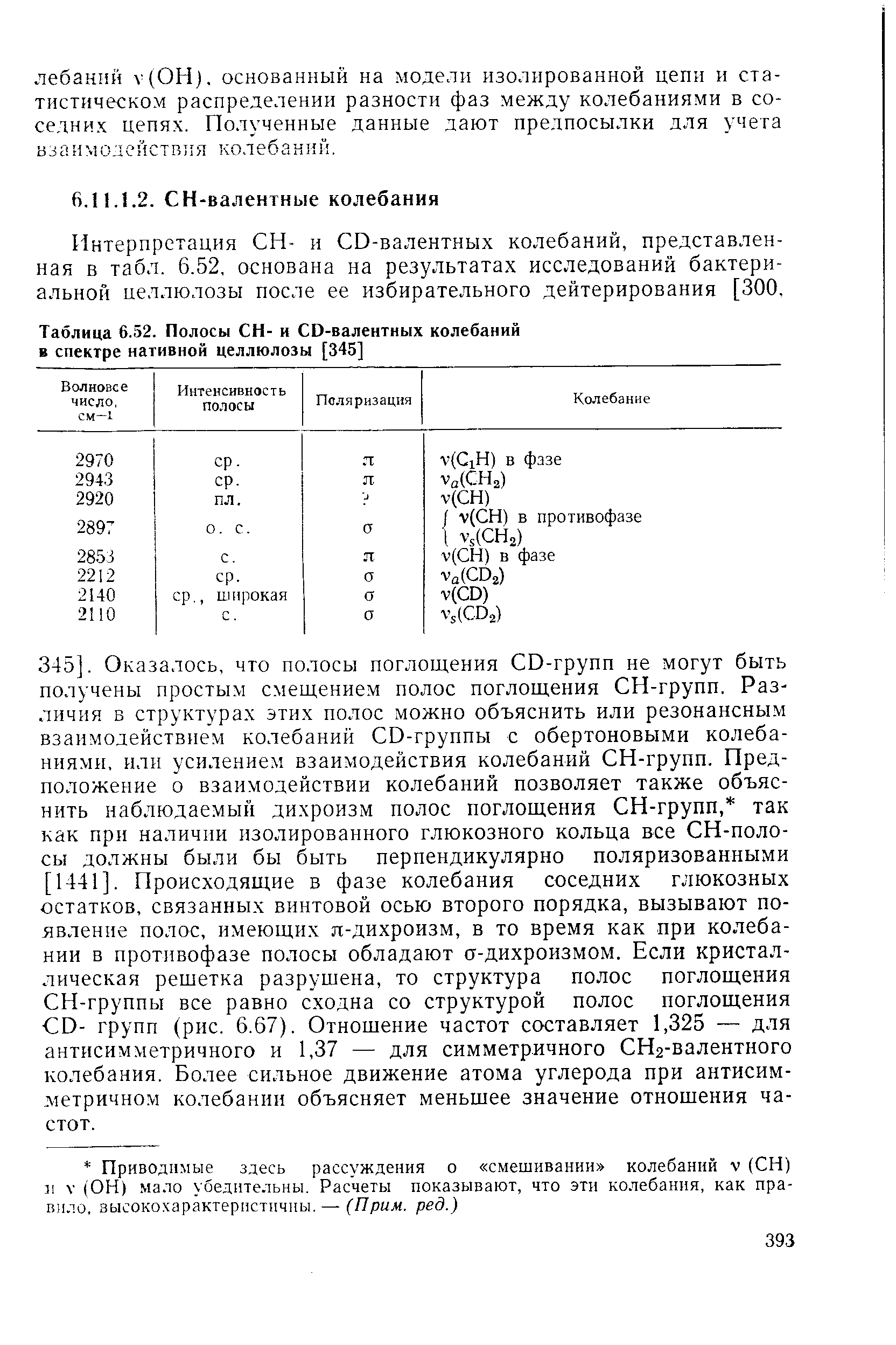 Интерпретация СН- и СО-валентных колебаний, представленная в табл. 6.52, основана на результатах исследований бактериальной целлюлозы после ее избирательного дейтерирования [300.