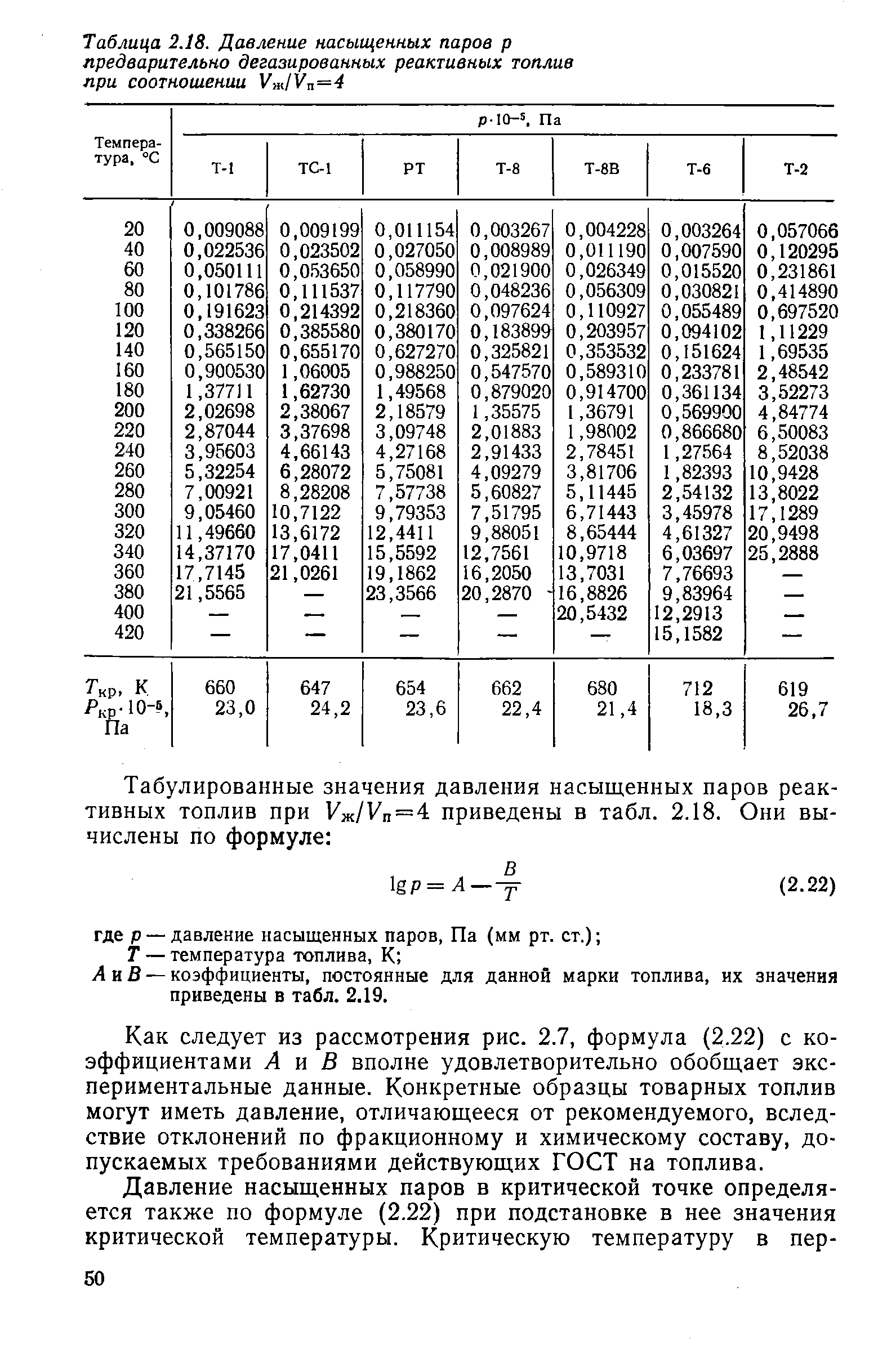 Давление насыщенных паров