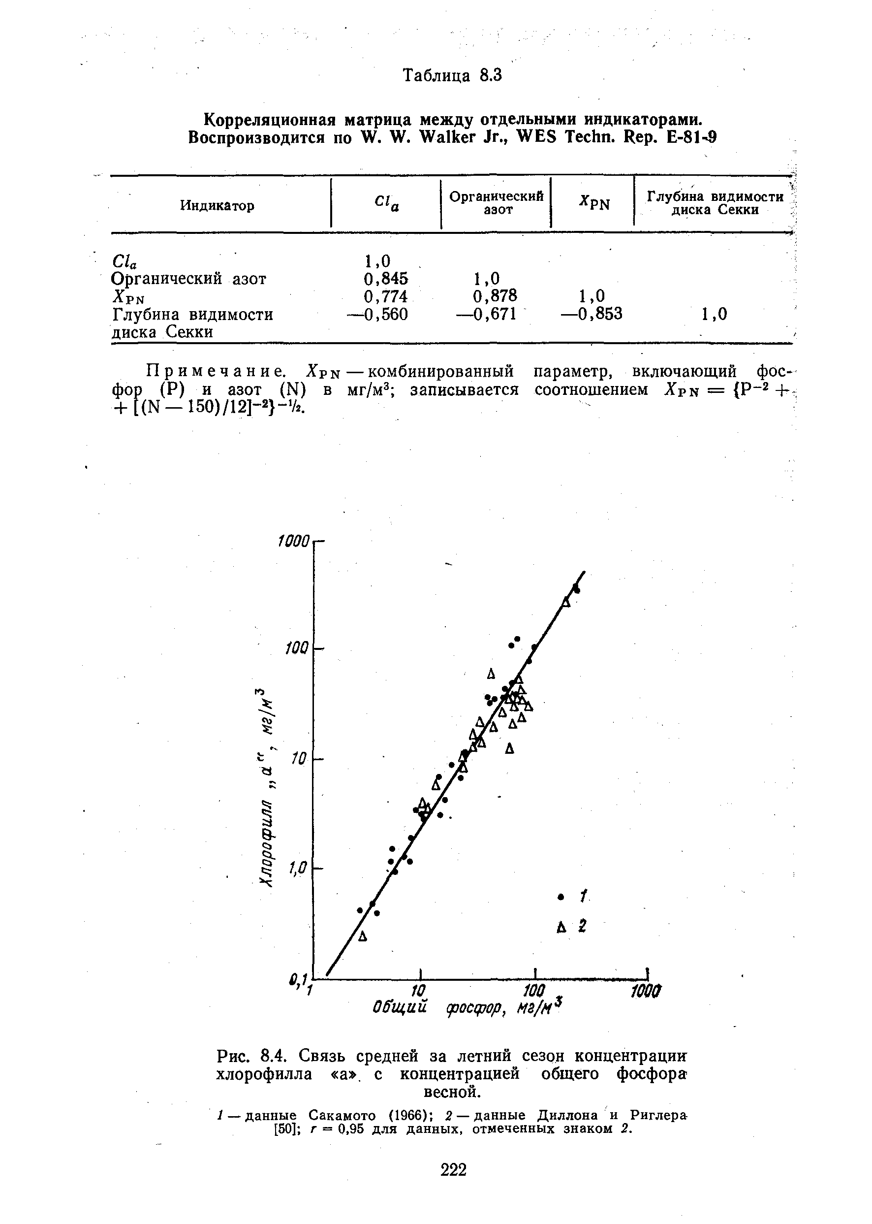 Примечание. XpN — комбинированный параметр, включающий фосфор (Р) и азот (М) в мг/м записывается соотношением Хрк = Р +-+ (М-150)/12]-2 - А.