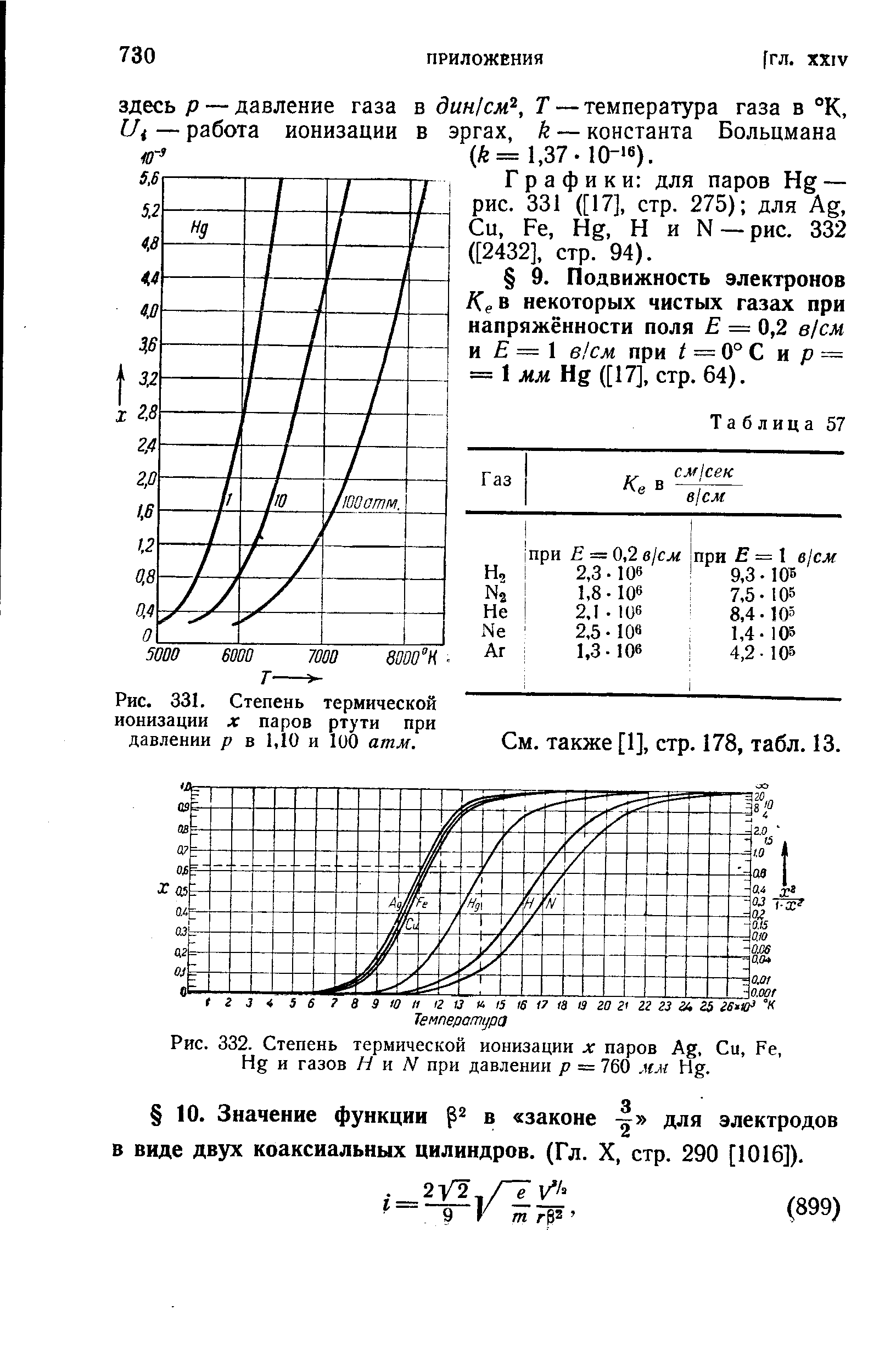 Графики для паров Нд — рис. 331 ([17], стр. 275) для Ад, Си, Ре, Нд, Н и Ы —рис. 332 ([2432], стр. 94).