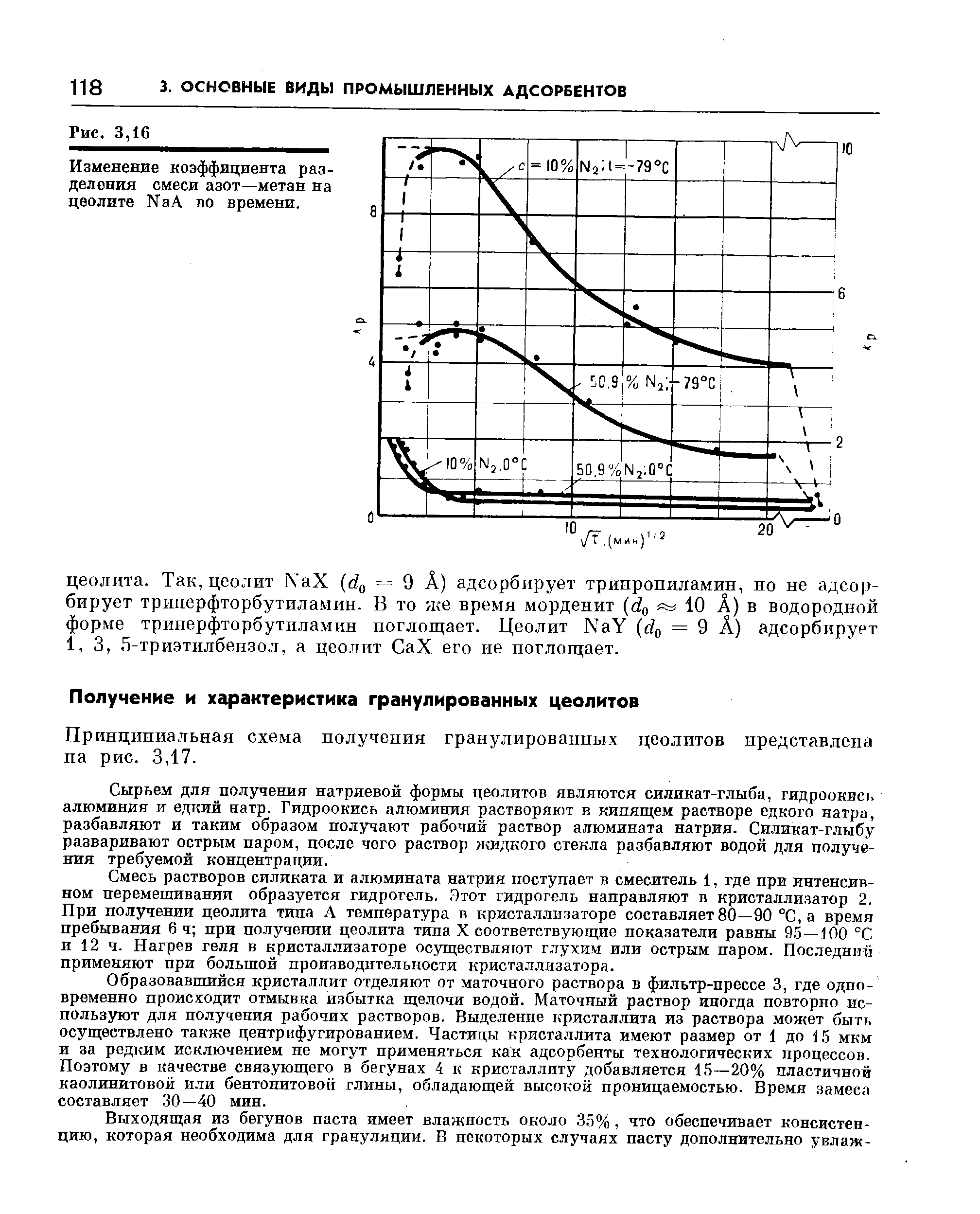 Принципиальная схема получения гранулированных цеолитов представлена на рис. 3,17.