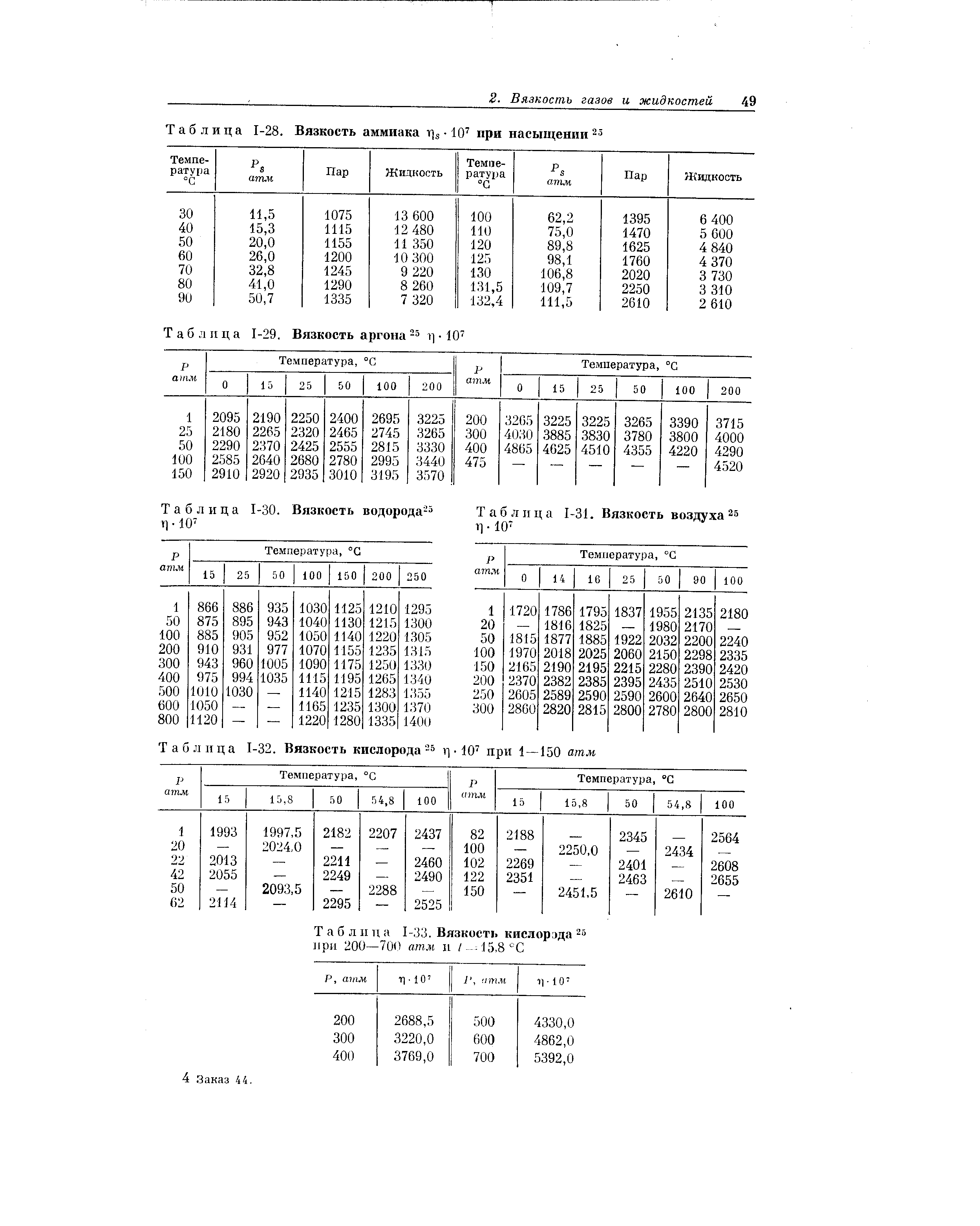 Вязкость воздуха. Вязкость аммиака при различных температурах таблица. Вязкость жидкого аммиака при различных температурах таблица. Вязкость азота при различных температурах. Кинематическая вязкость кислорода.