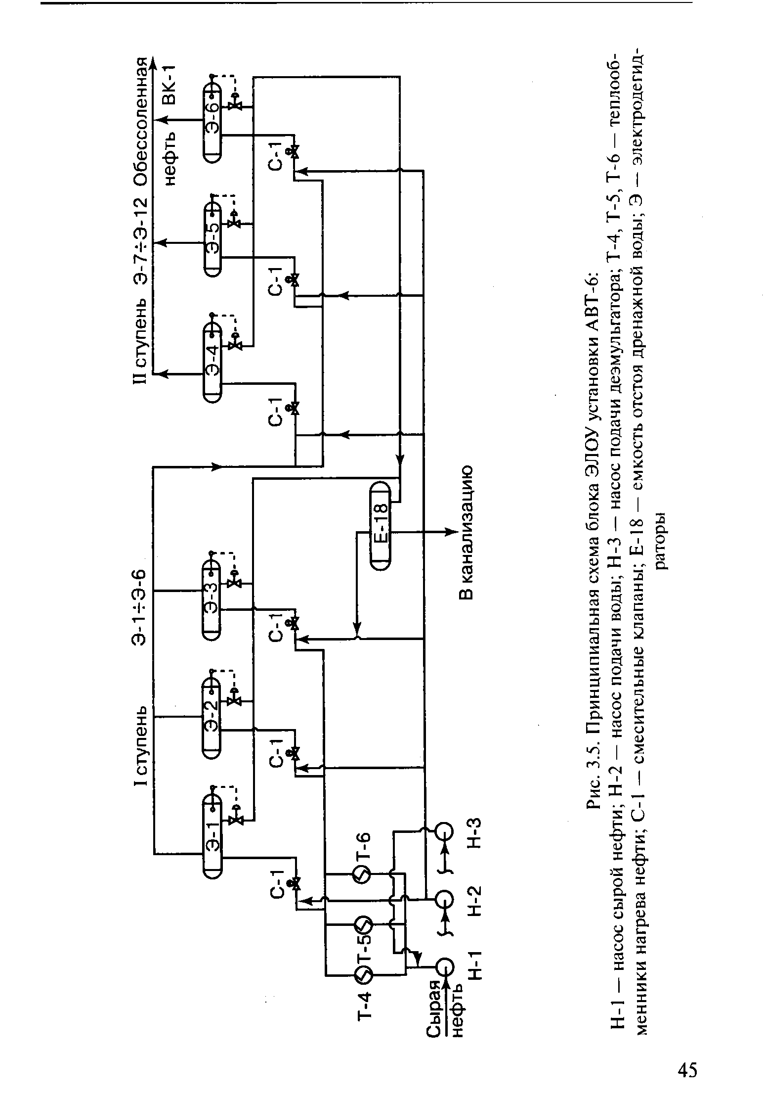 Технологическая схема блока электрообессоливающей установки элоу авт 6