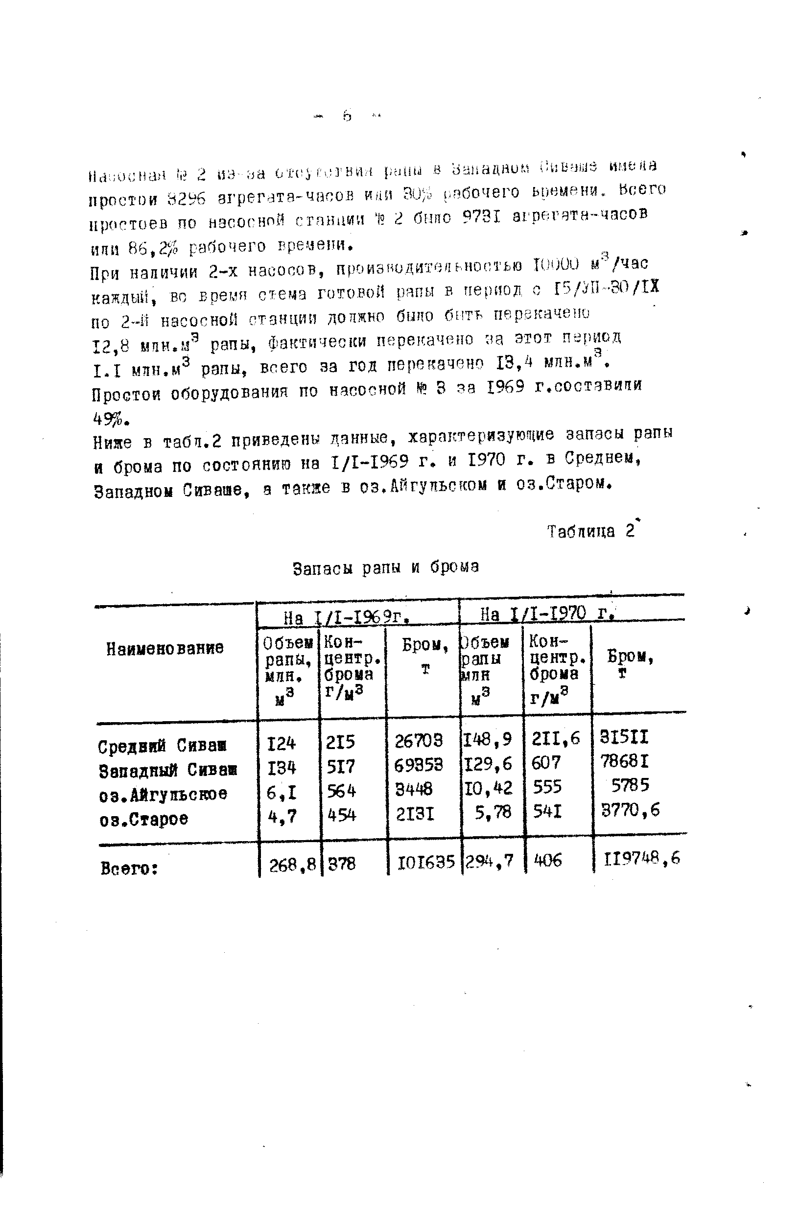 Ниже в табя.2 приведена ланные, характеризующие запасы рапы и брома по состоянию на 1/1-1969 г. и 1970 г. в Средней, Западной Сиваше, а такие в оз.Айгупьсгом и оз.Старом.