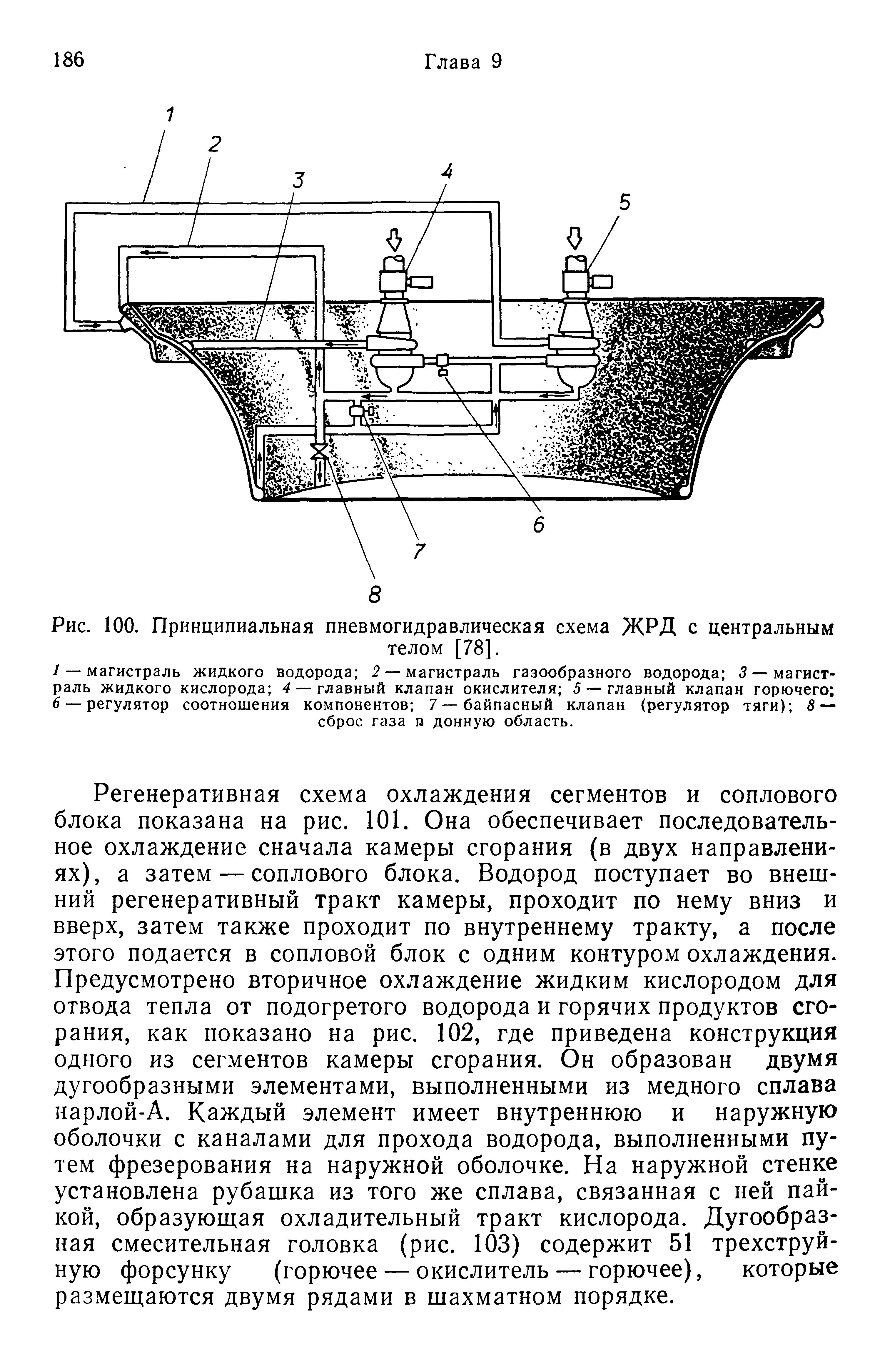 Пневмогидравлическая схема жрд