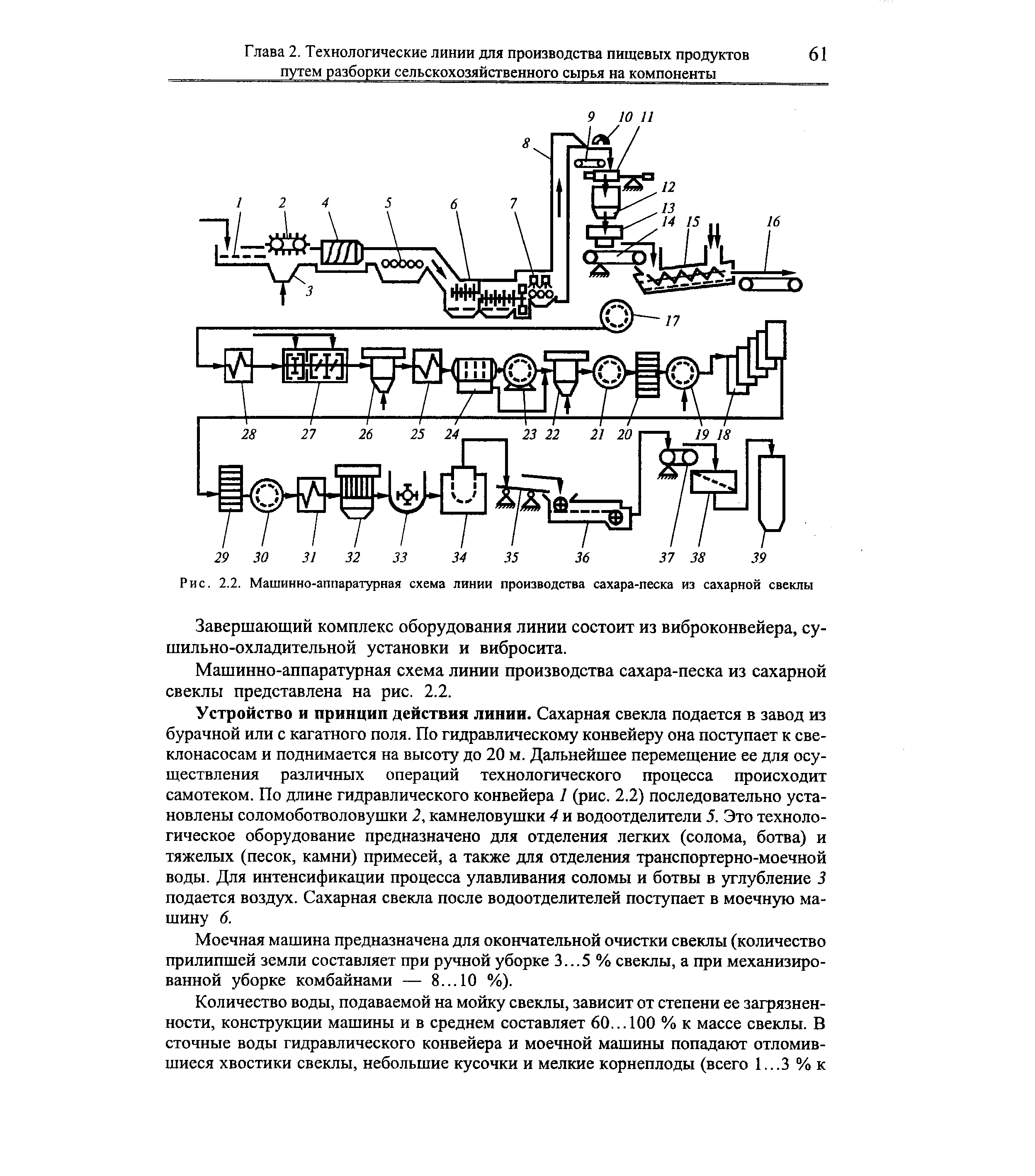 Машинно аппаратурная схема линии производства сахара песка из сахарной свеклы