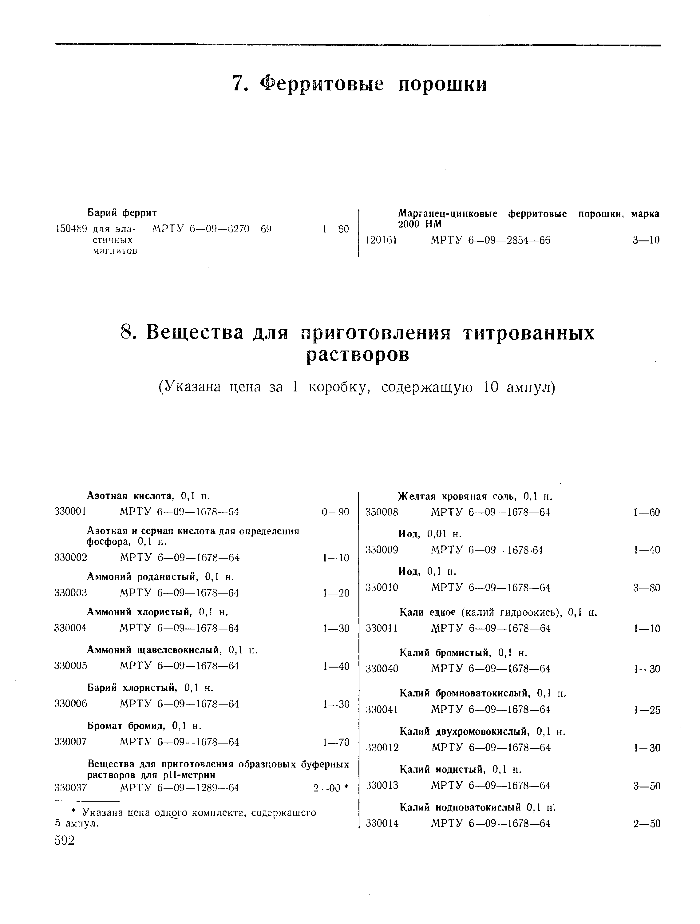 Азотная и серная кислота для определения фосфора, 0,1 н.