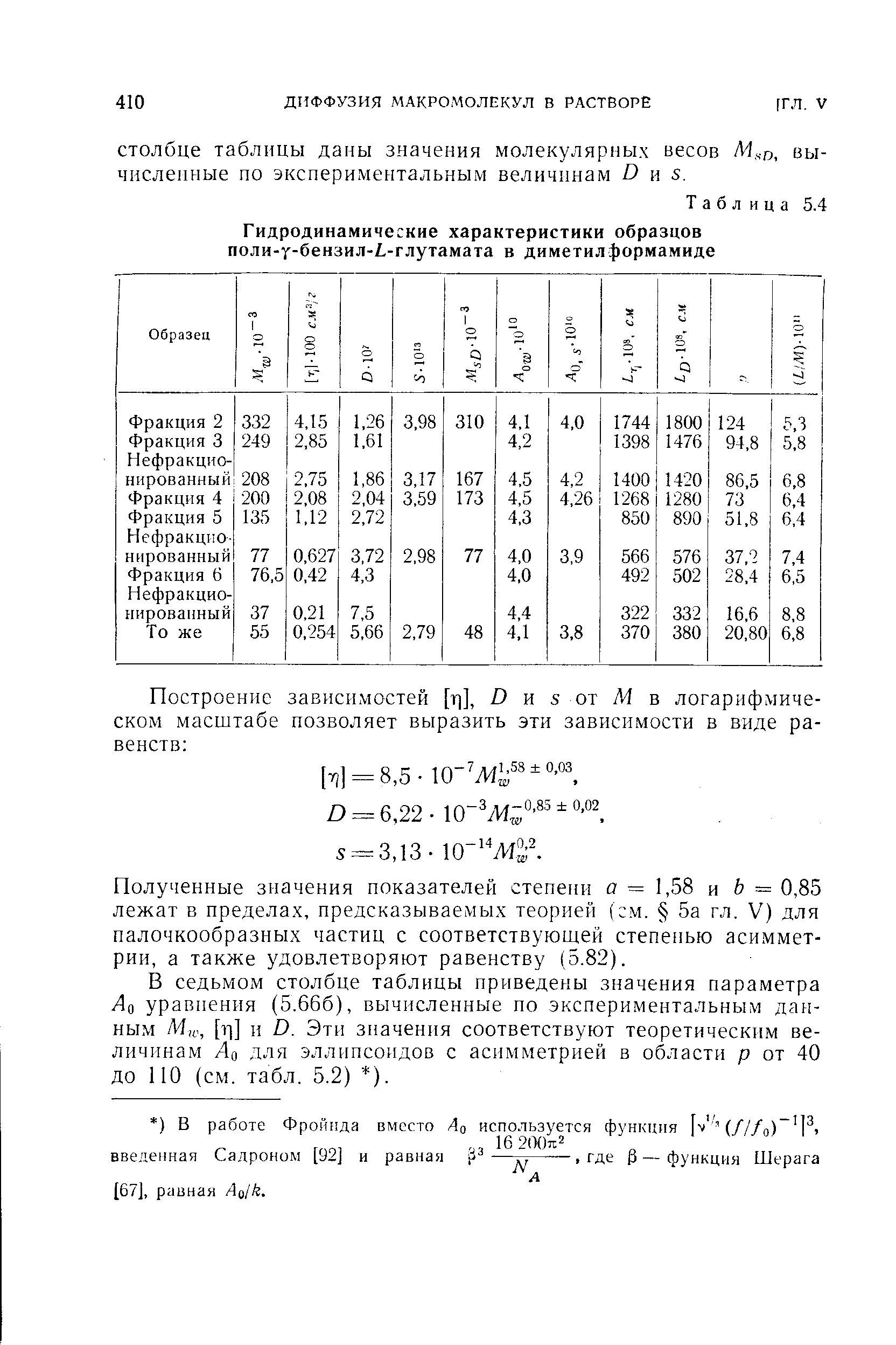 Полученные значения показателей степени о = 1,58 и Ь = 0,85 лежат в пределах, предсказываемых теорией ( м. 5а гл. V) для палочкообразных частиц с соответствующей степенью асимметрии, а также удовлетворяют равенству (5.82).