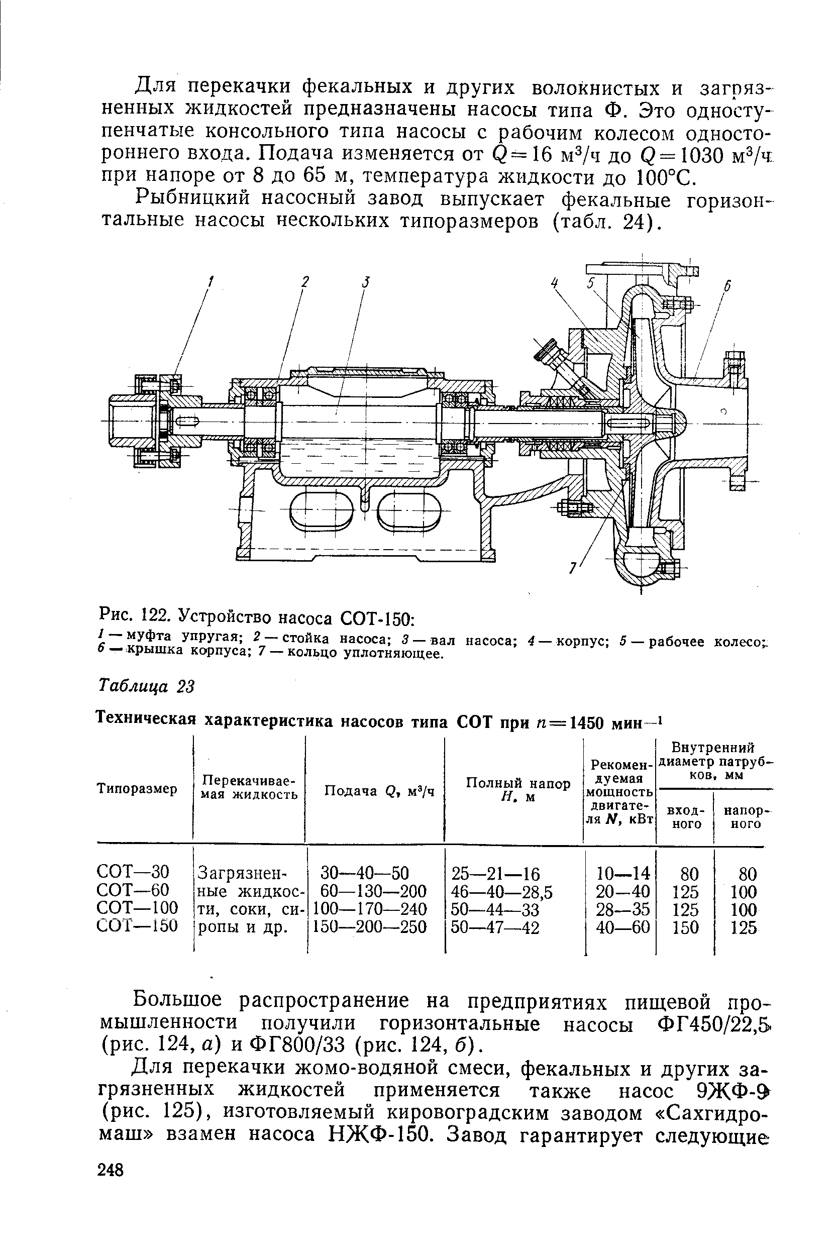 Технические характеристики насосов. Паспорт насоса НЖФ-150. Насоса НЖФ-150 паспорт насоса. Насос сот 100 расшифровка. Сот 150 насос зазоры.