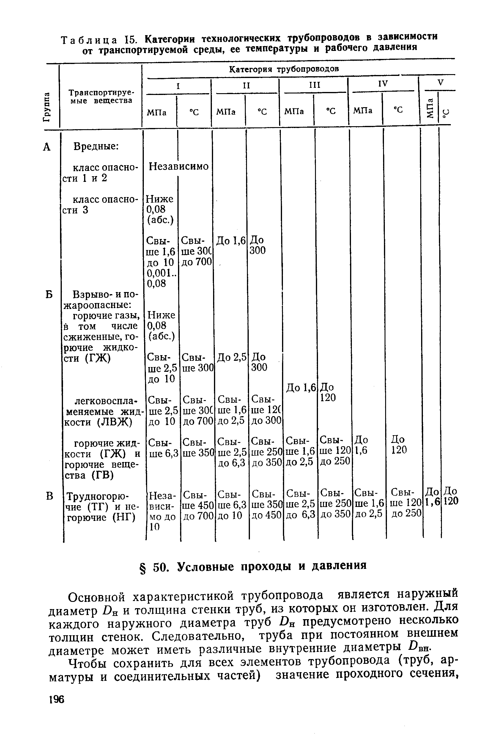 Категории трубопроводов. Категория трубопроводов технологических. Параметры сред в трубопроводе. Основные характеристики трубопроводов. Категория трубопроводов технологических таблица.