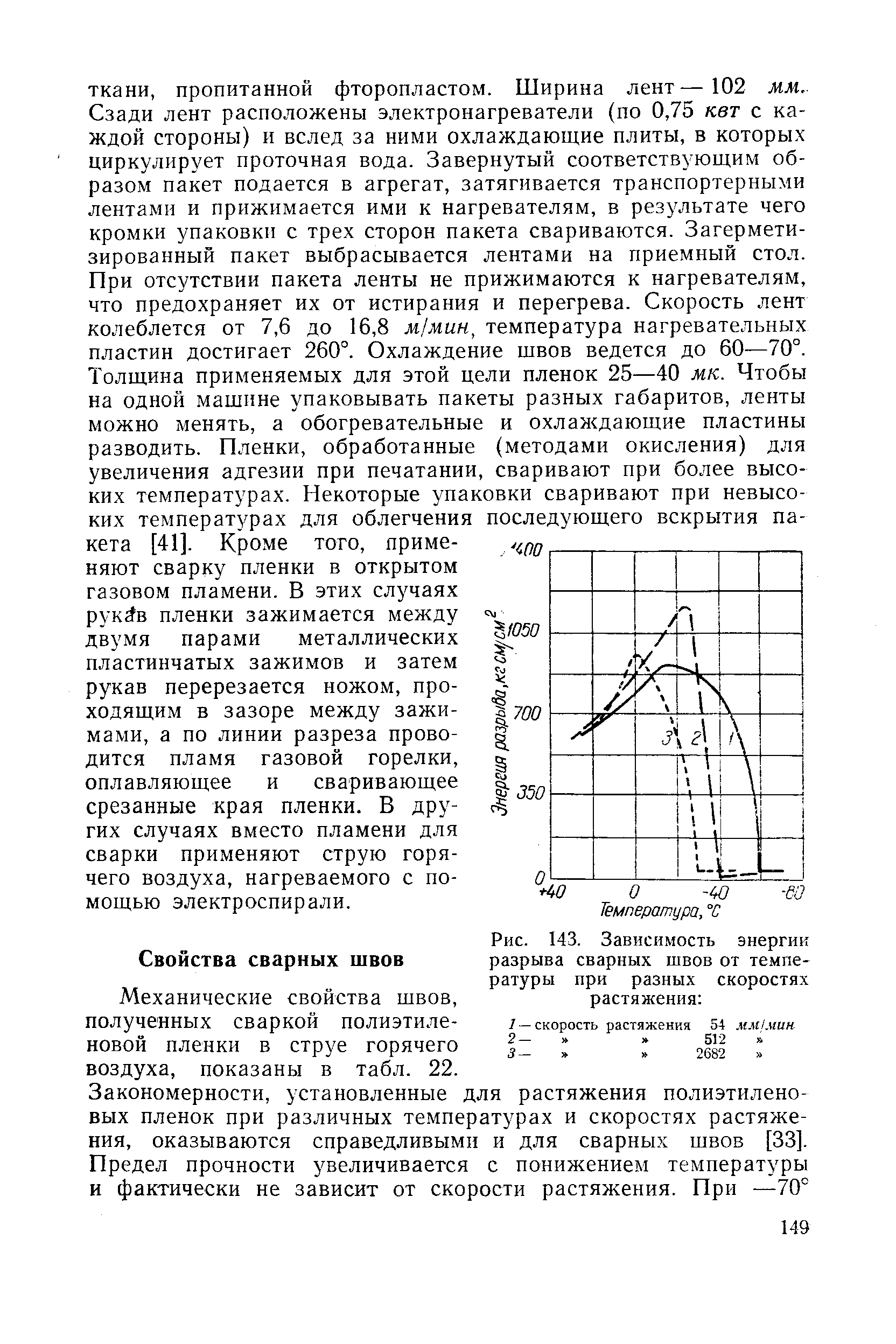 Механические свойства швов, полученных сваркой полиэтиленовой пленки в струе горячего воздуха, показаны в табл. 22.