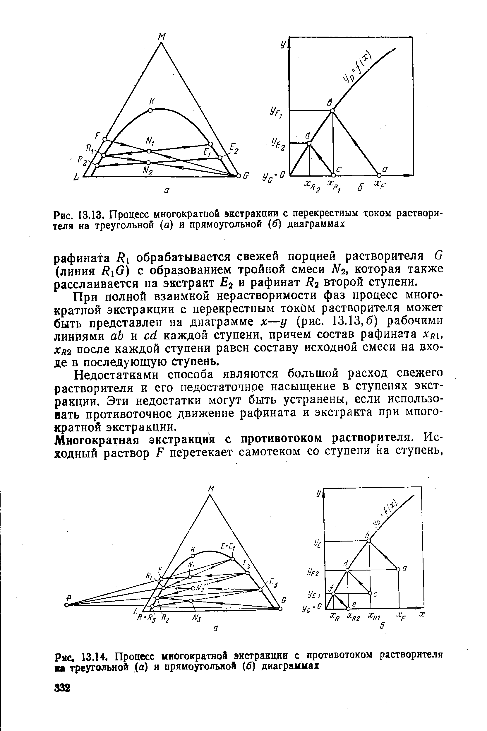 Треугольная диаграмма экстракция