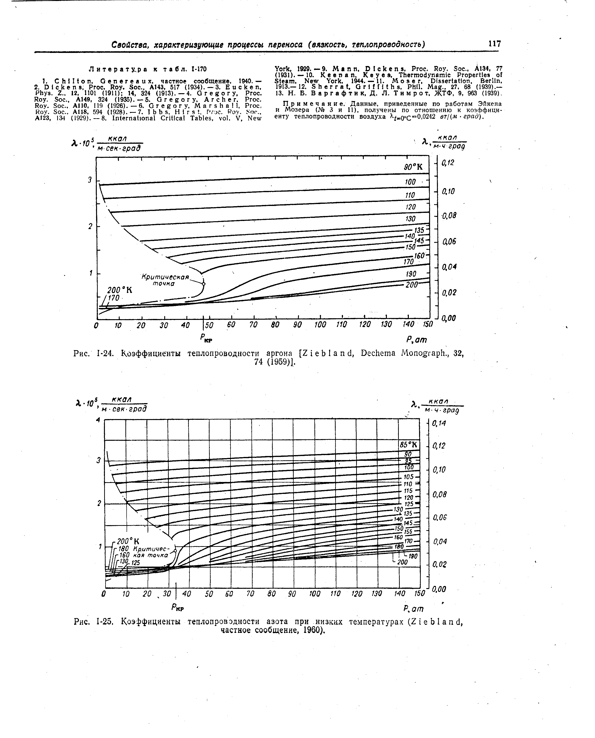 П p и м e ч a н и e. Данные, приведенные по работам Эйкена и Мозера ( 3 и 11), получены по отношению к коэффициенту теплопроводности воздуха втЦм град).