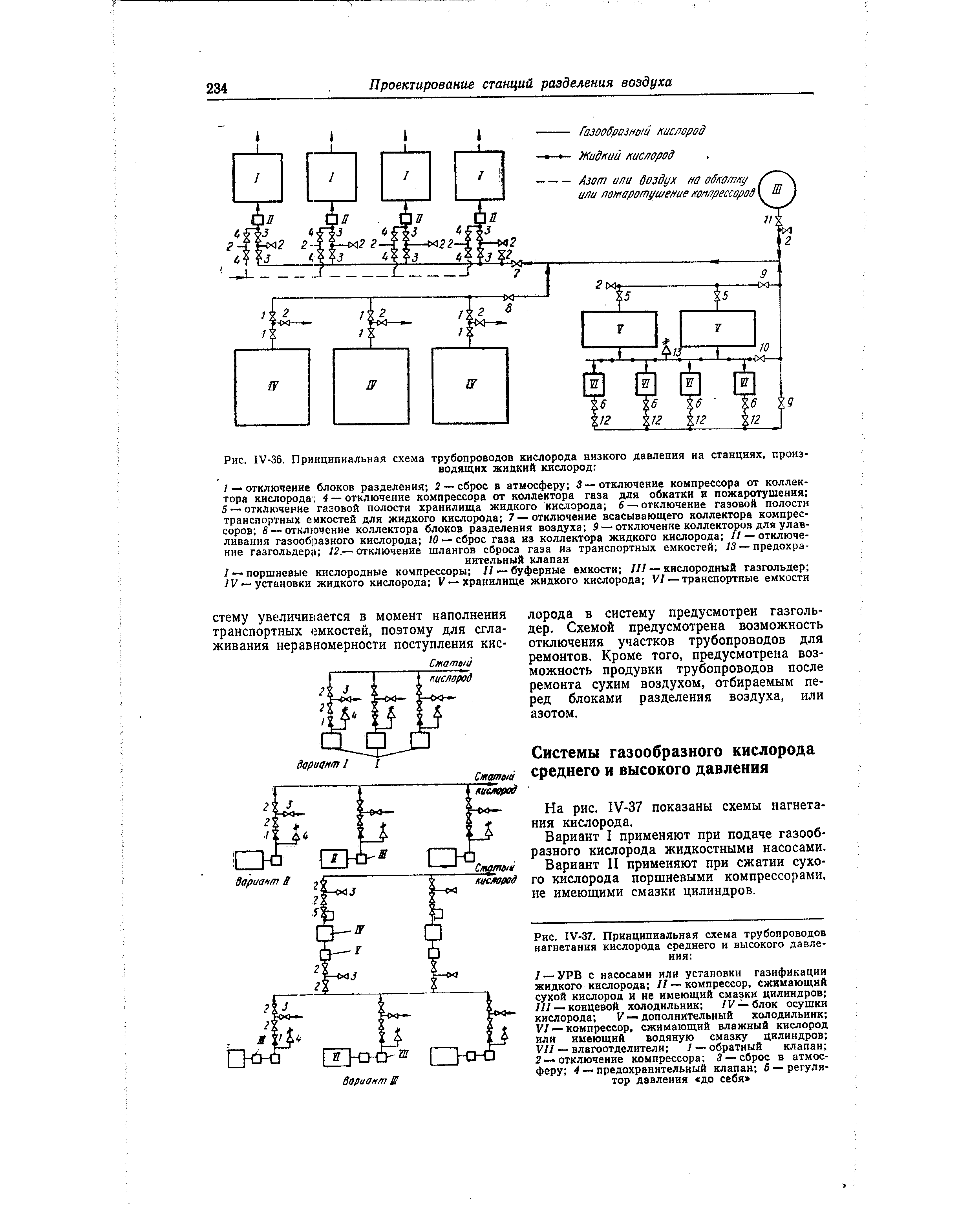 На рис. 1У-37 показаны схемы нагнетания кислорода.