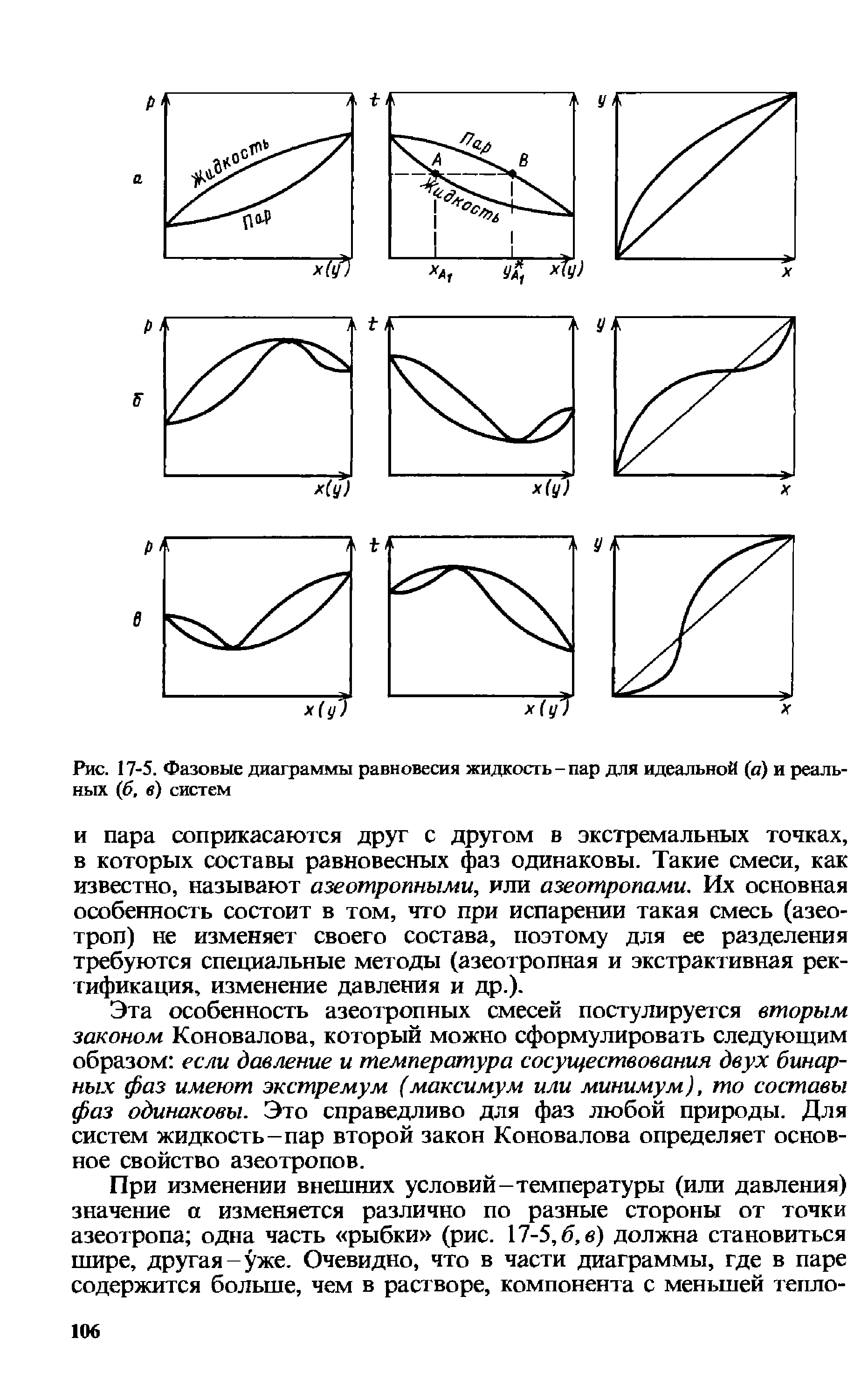 Диаграмма состояния жидкость пар