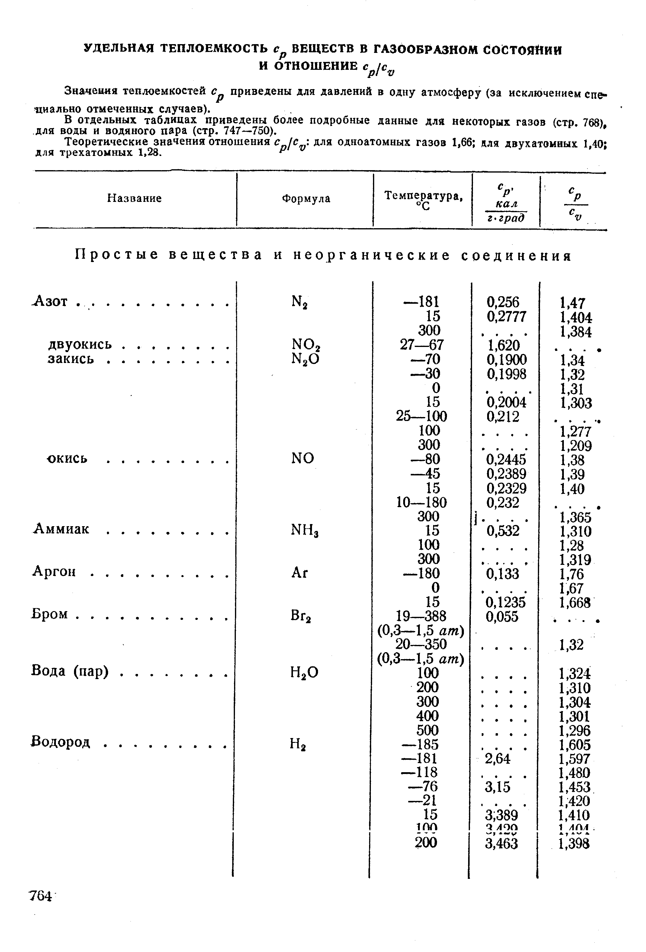 В отдельных таблицах приведены более подробные данные для некоторых газов (стр. 768), для воды и водяного пара (стр. 747—750).