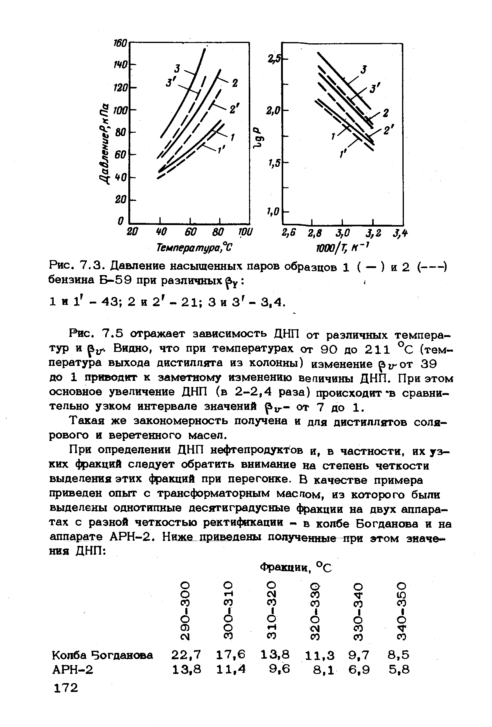 Давление насыщенных паров