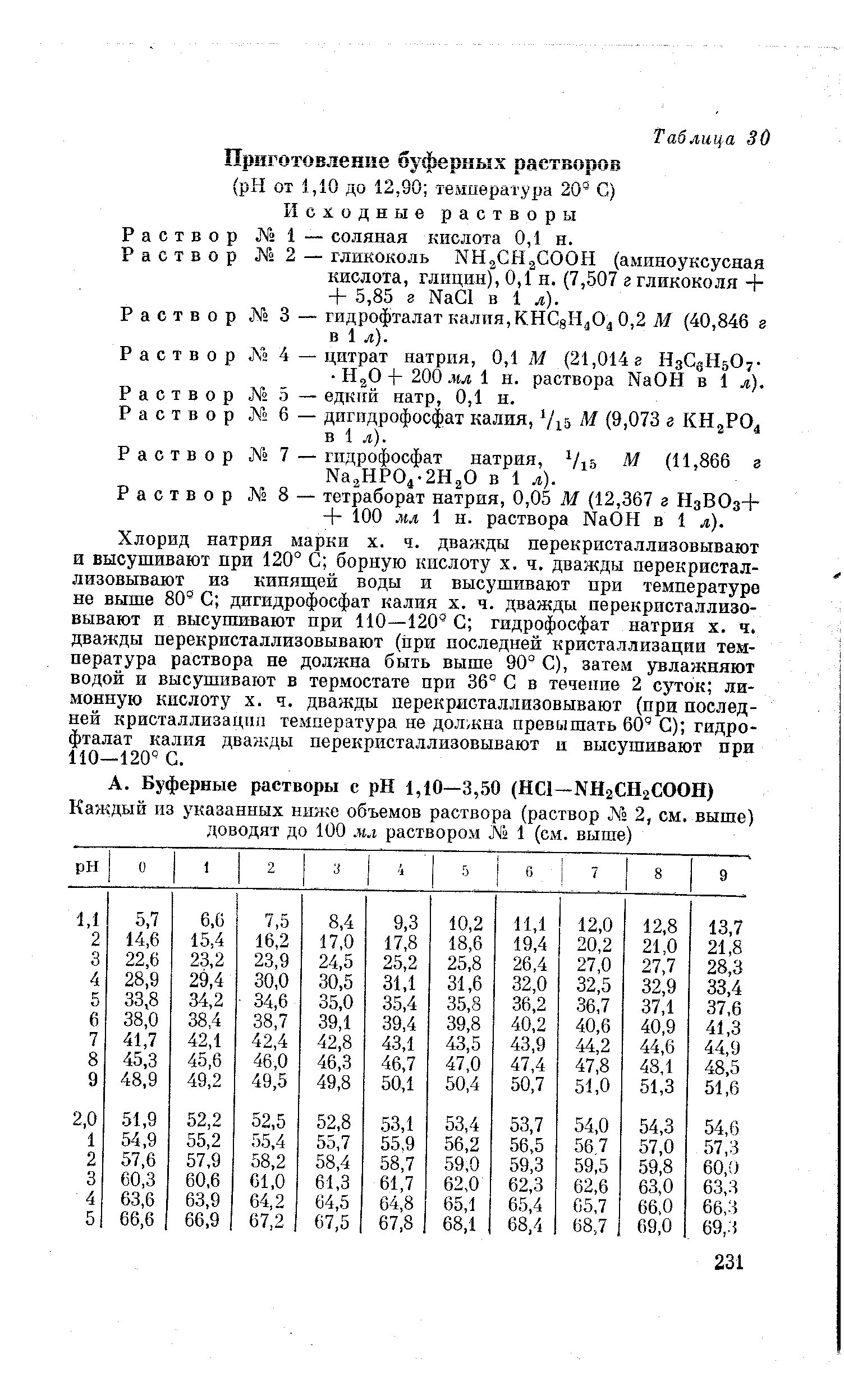 Исходные растворы Раствор 1 — соляная кислота 0,1 н.