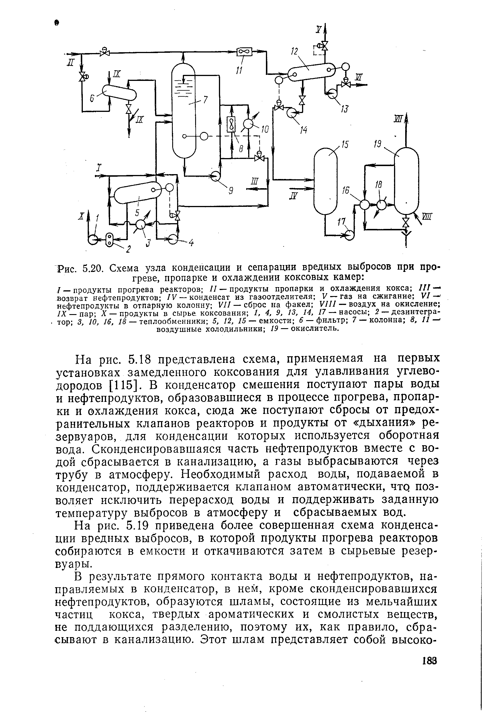 Схема реактора замедленного коксования