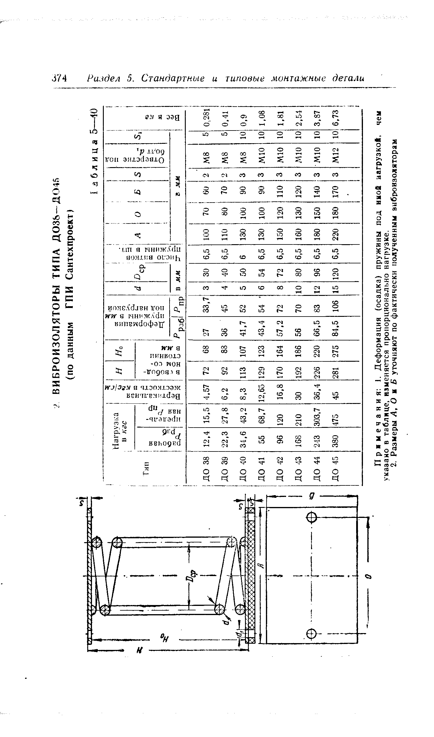 Примечания 1. Деформация (осадка) пружины под иной нагрузкой, указано в таблице, изменяется пропорционально нагрузке.