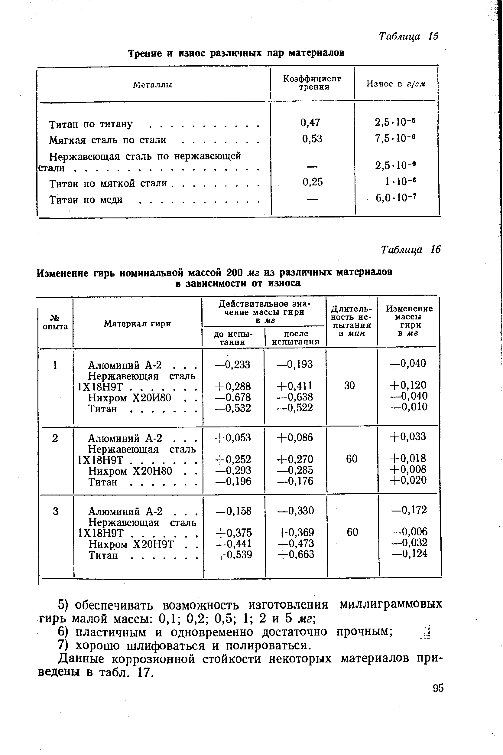 Коэффициент трения титана по стали