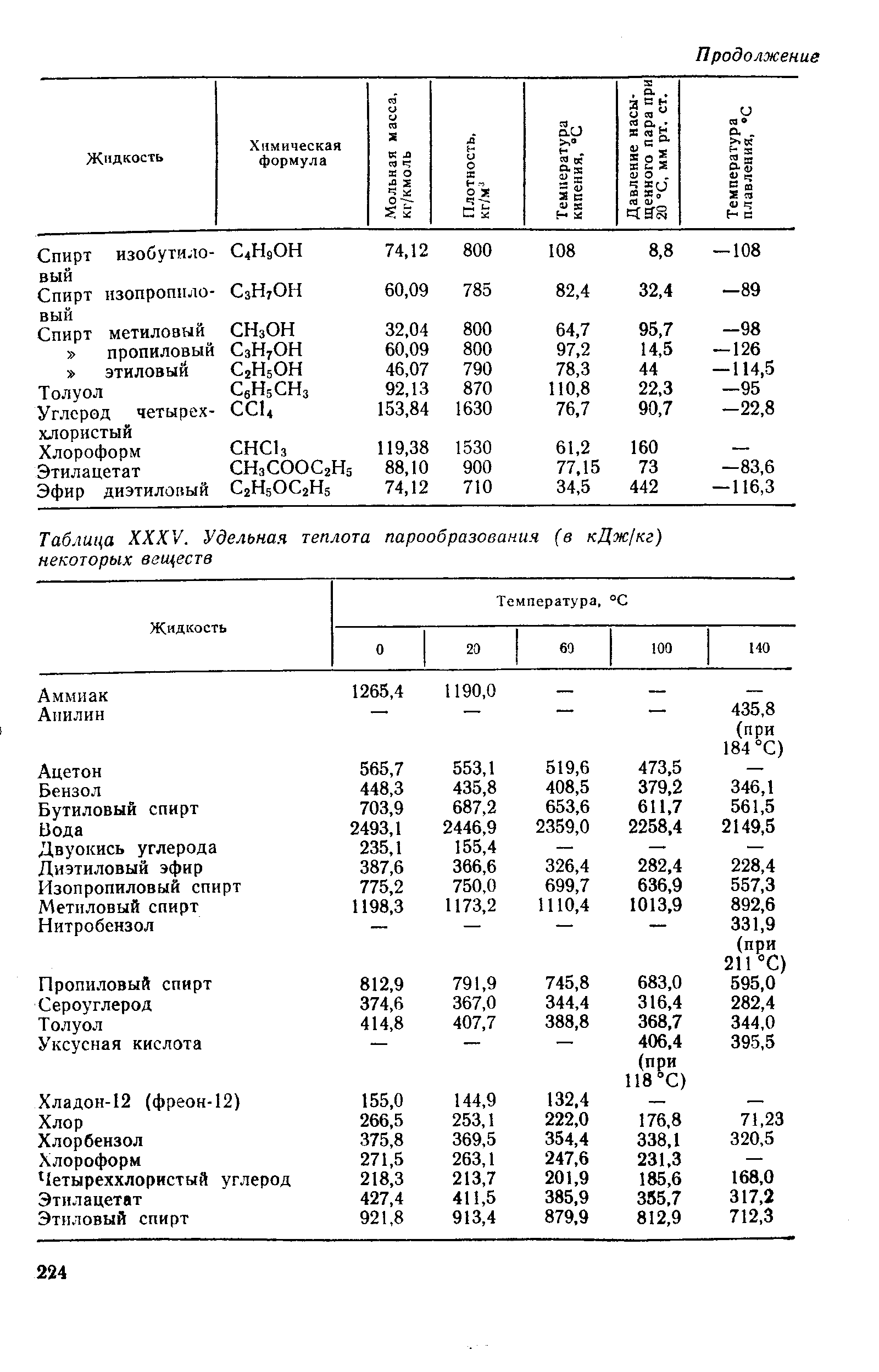 Удельная теплота спирта. Таблица теплоты парообразования веществ. Таблица Удельная теплота парообразования некоторых веществ. Удельная теплота парообразования ацетона таблица. Удельная теплота парообразования ацетона.