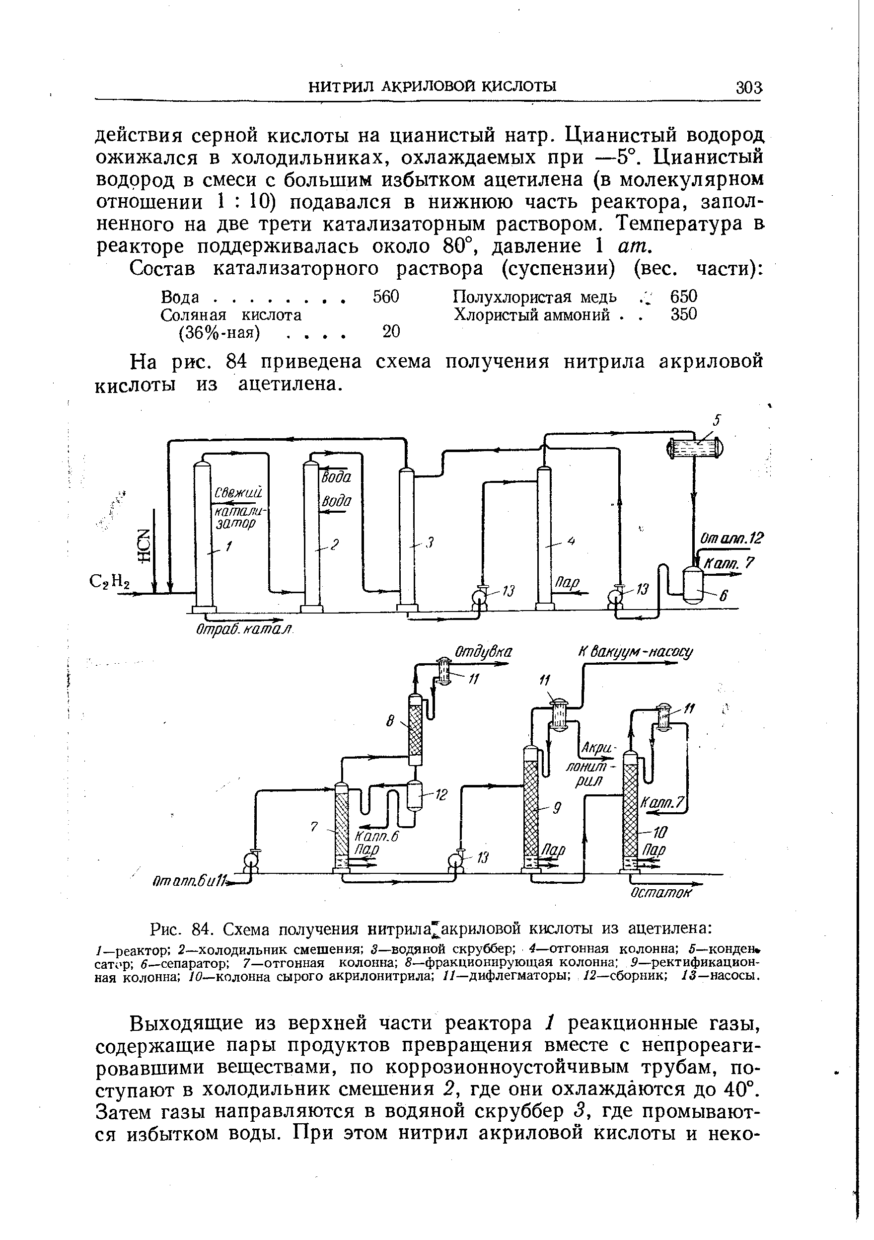 Технологическая схема получения ацетилена из карбида кальция