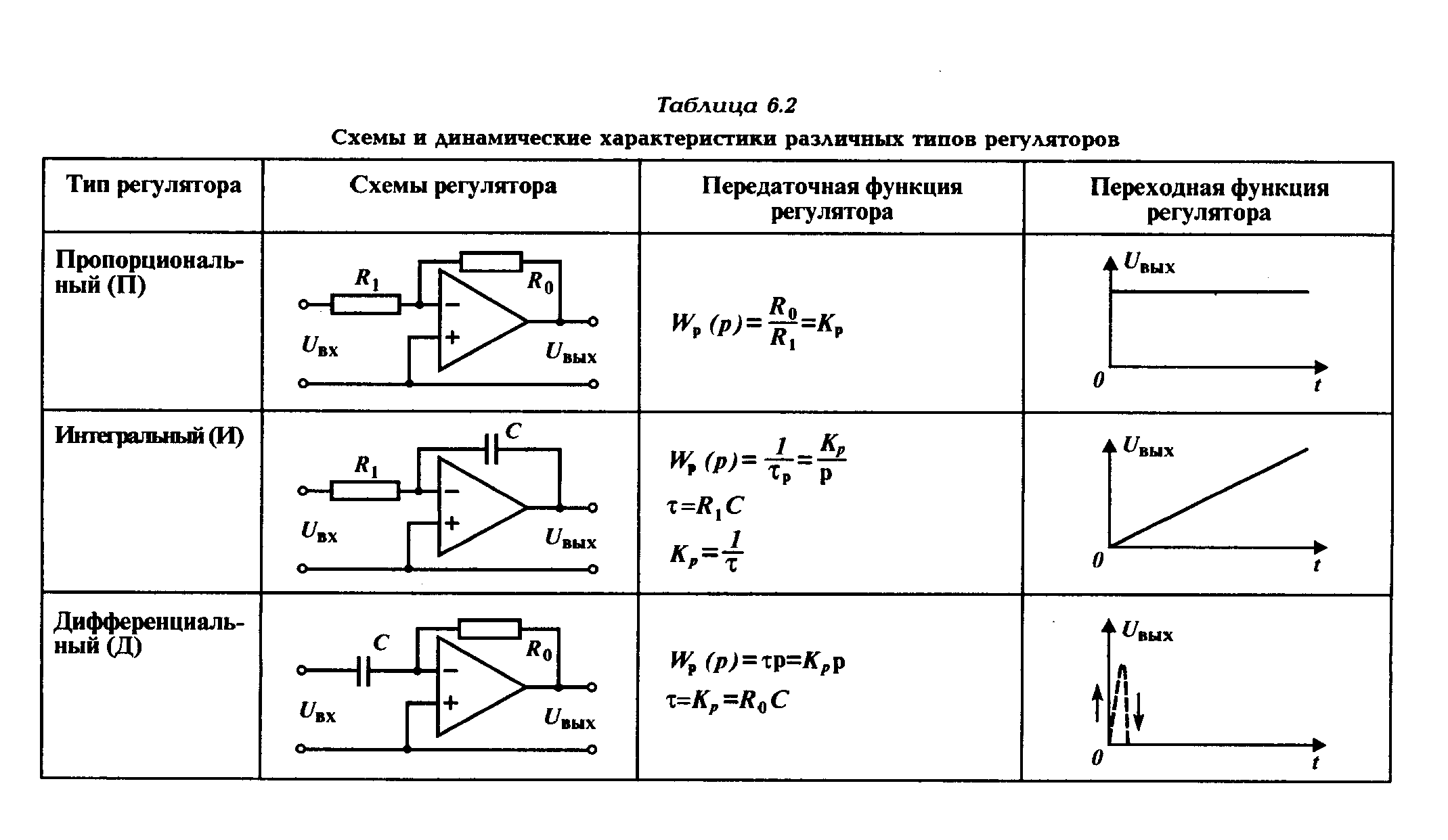 Схема п регулятора