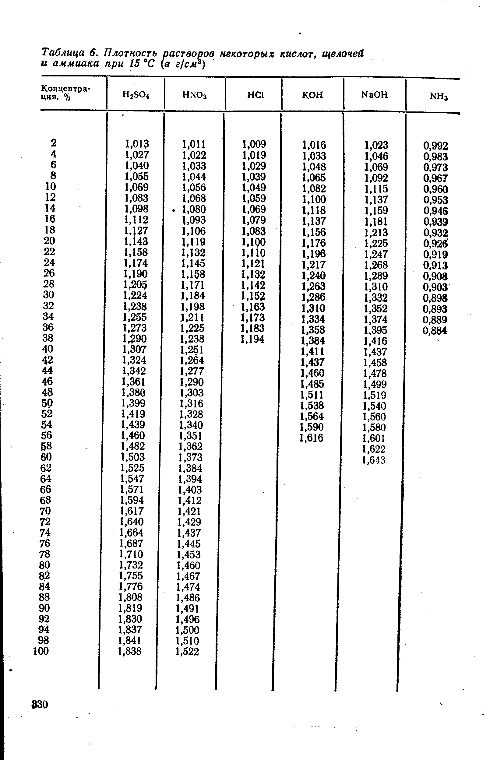 Соляная кислота плотность г мл