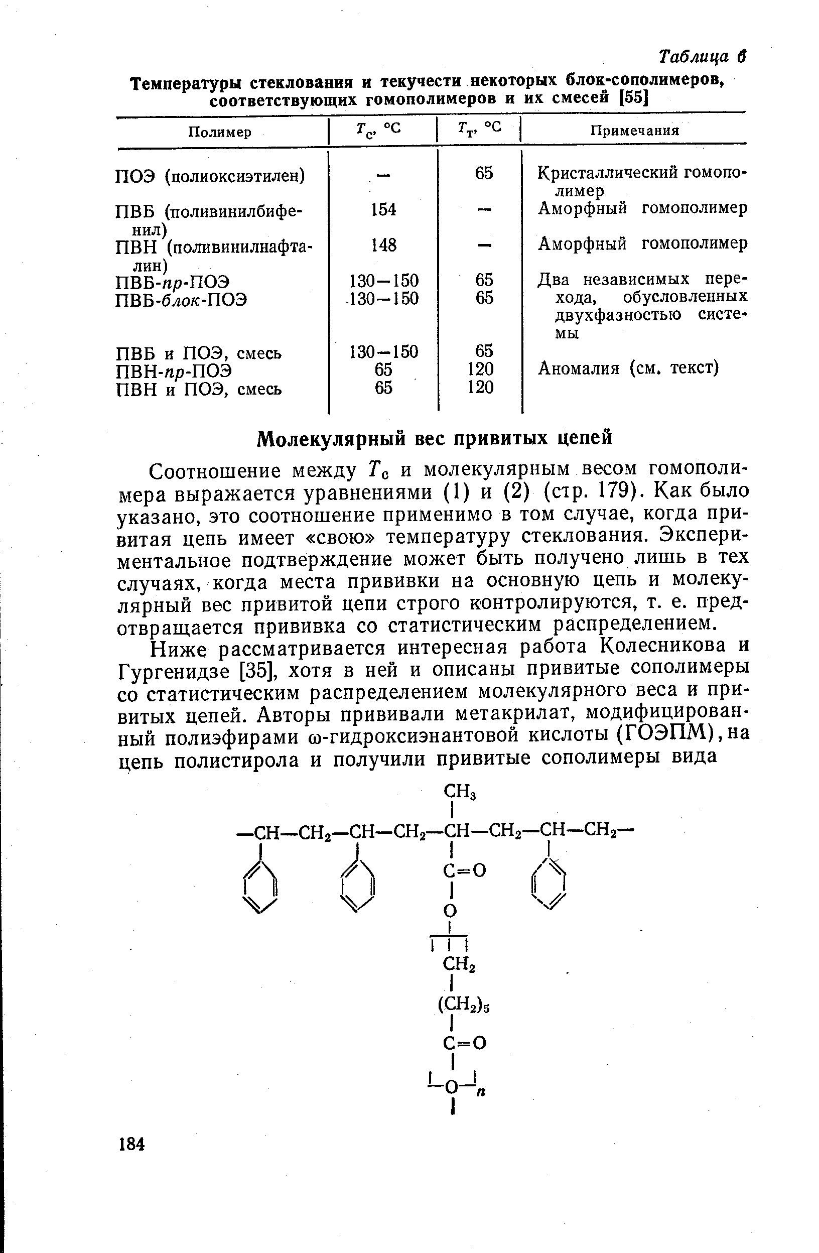 Соотношение между То и молекулярным весом гомополимера выражается уравнениями (1) и (2) (стр. 179). Как было указано, это соотношение применимо в том случае, когда привитая цепь имеет свою температуру стеклования. Экспериментальное подтверждение может быть получено лишь в тех случаях, когда места прививки на основную цепь и молекулярный вес привитой цепи строго контролируются, т. е. предотвращается прививка со статистическим распределением.
